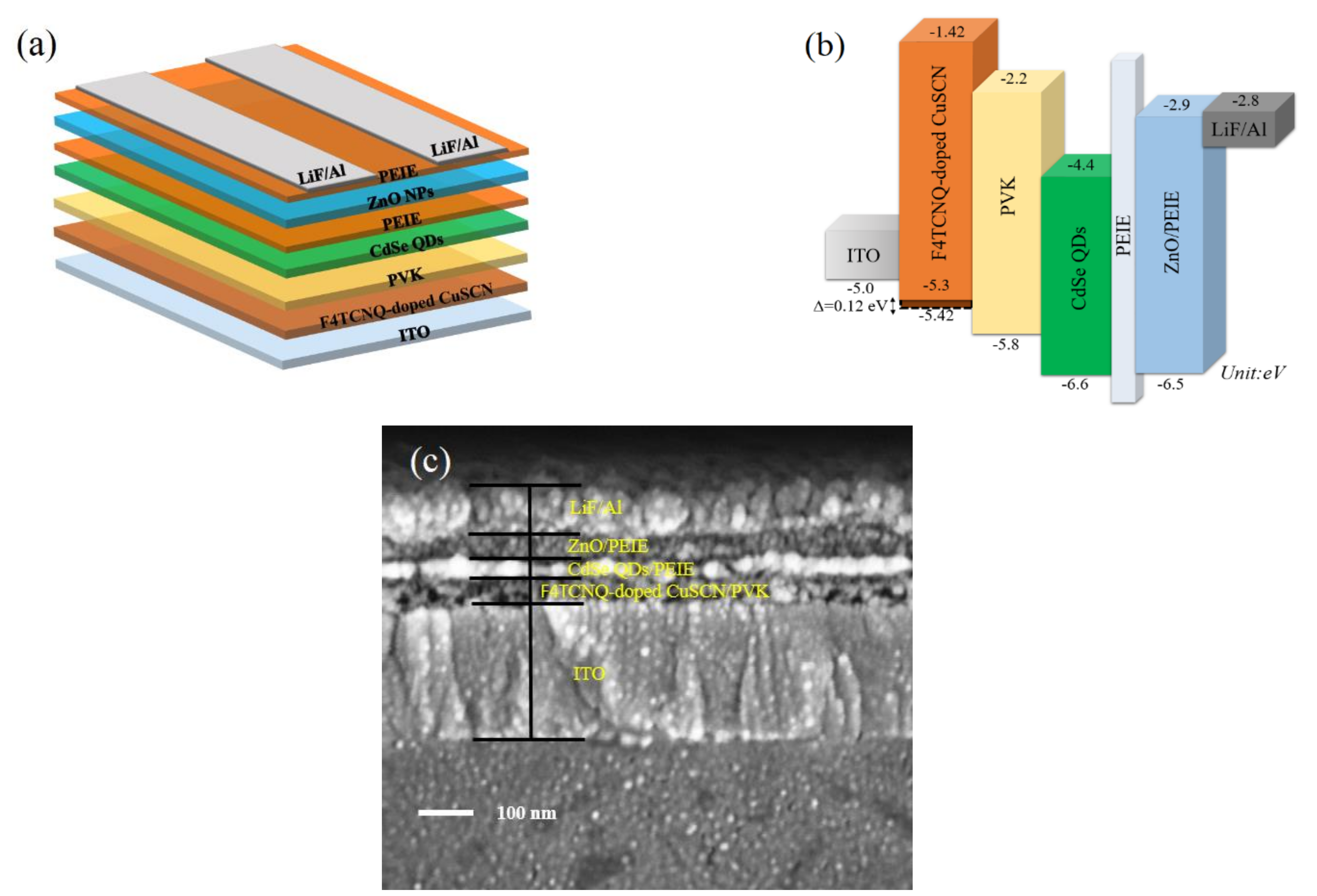Nanomaterials 12 00154 g003