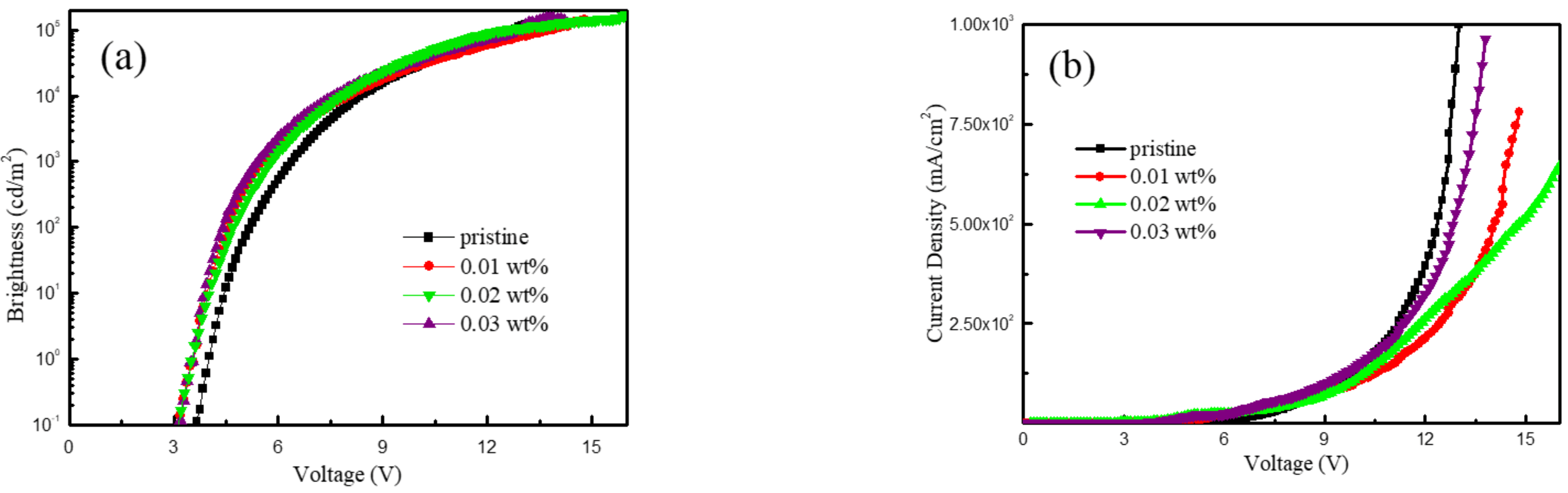 Nanomaterials 12 00154 g004a
