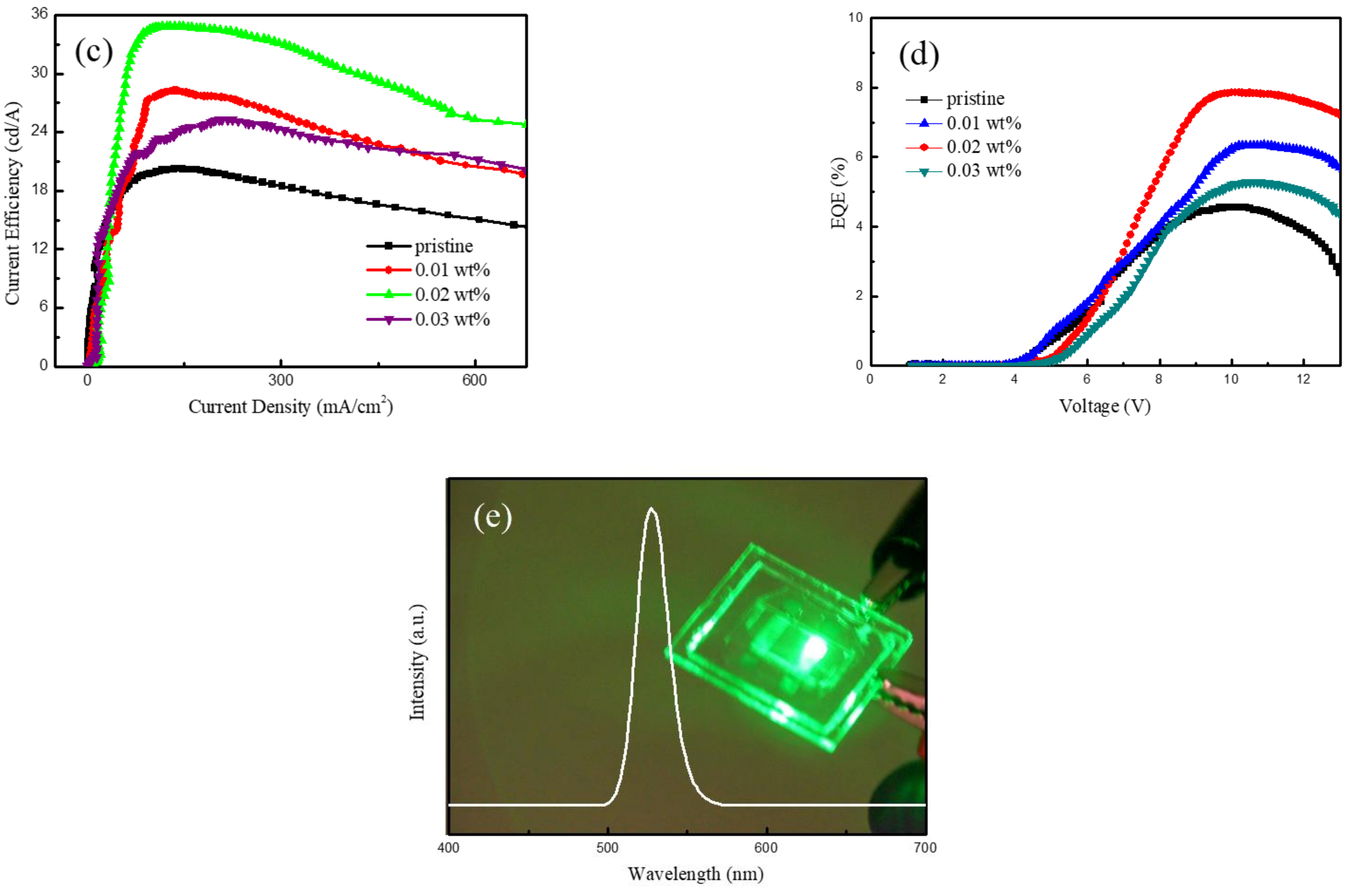 Nanomaterials 12 00154 g004b