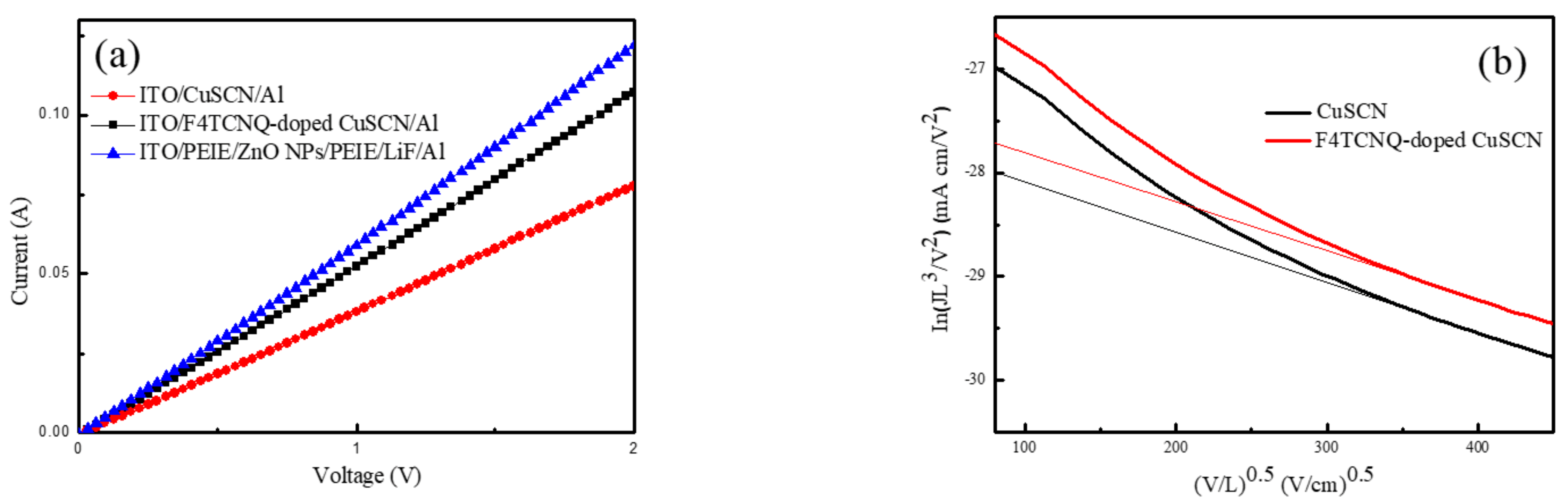 Nanomaterials 12 00154 g005