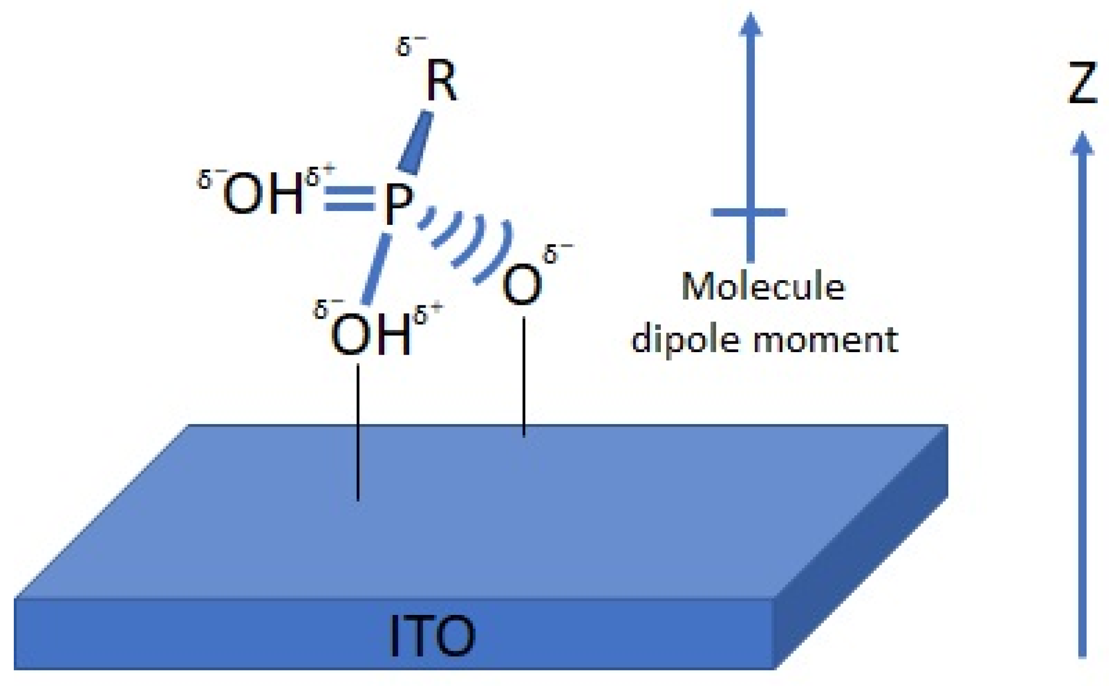 Nanomaterials 12 00155 g001 550