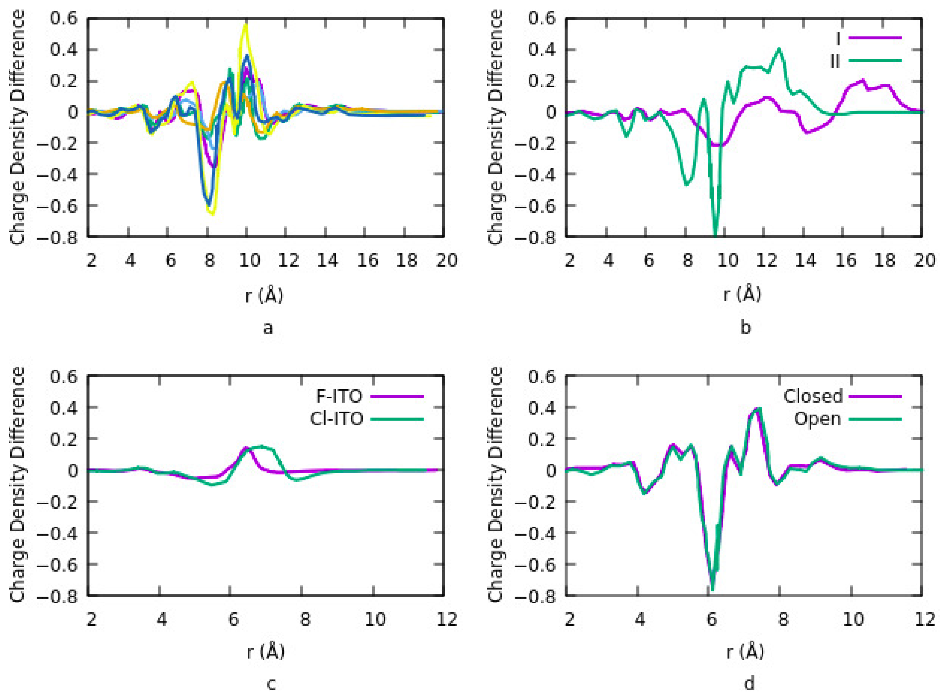 Nanomaterials 12 00155 g002 550