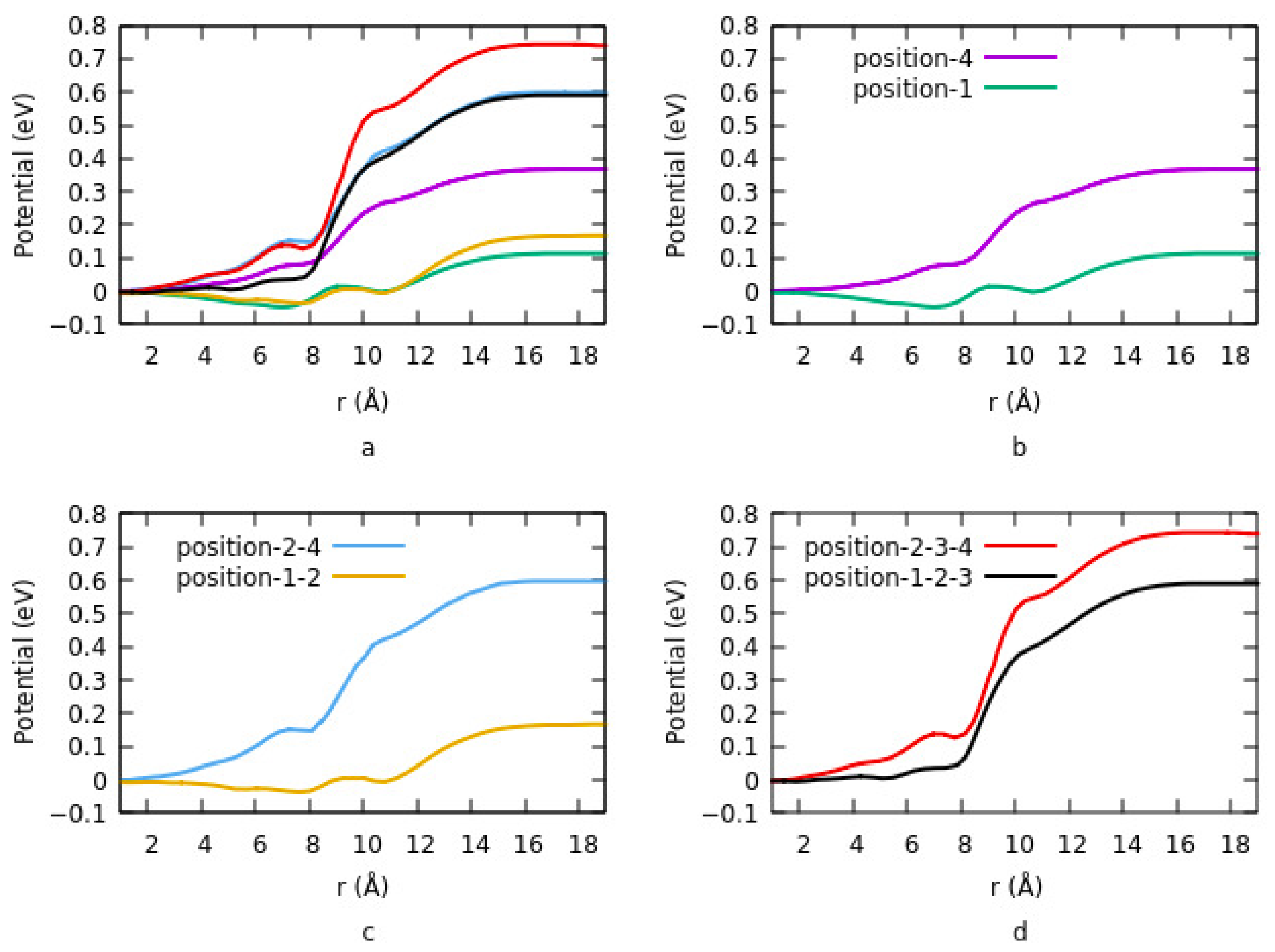 Nanomaterials 12 00155 g004 550