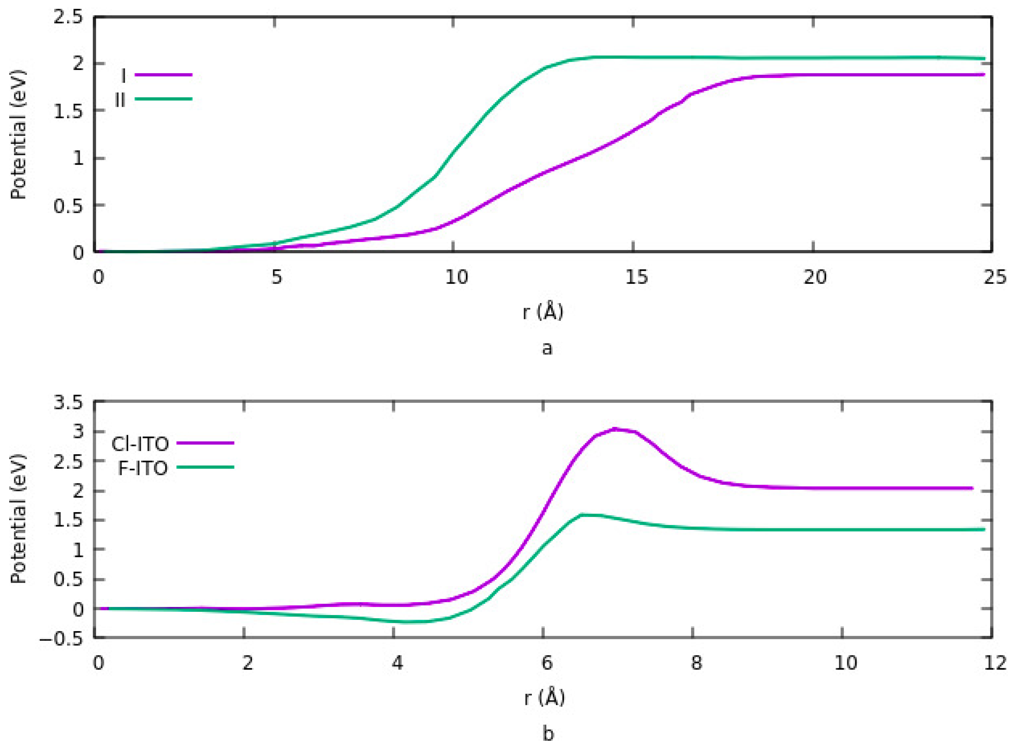 Nanomaterials 12 00155 g005 550