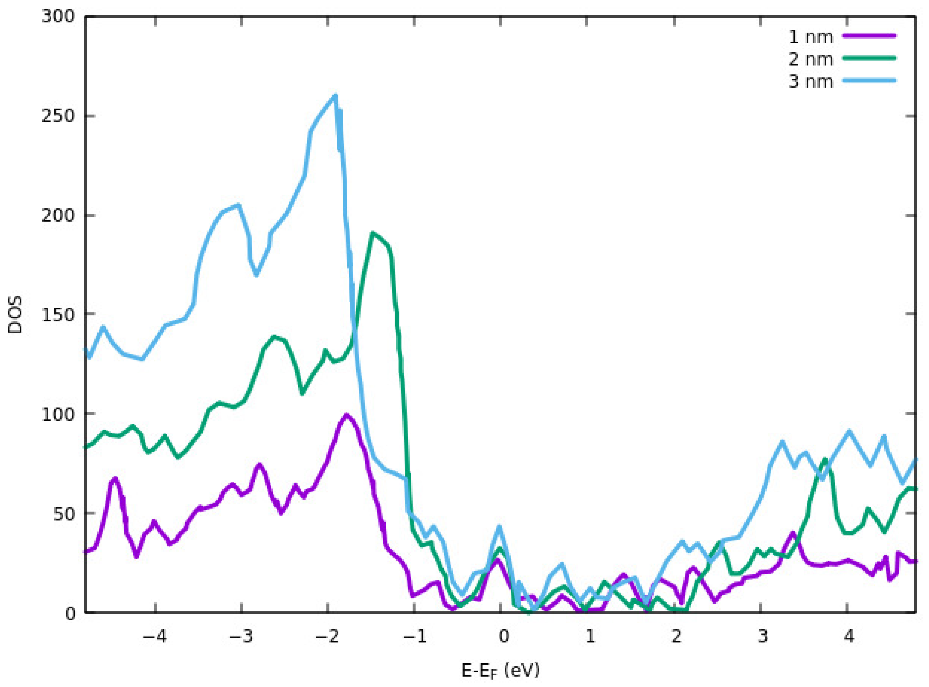 Nanomaterials 12 00155 g007 550
