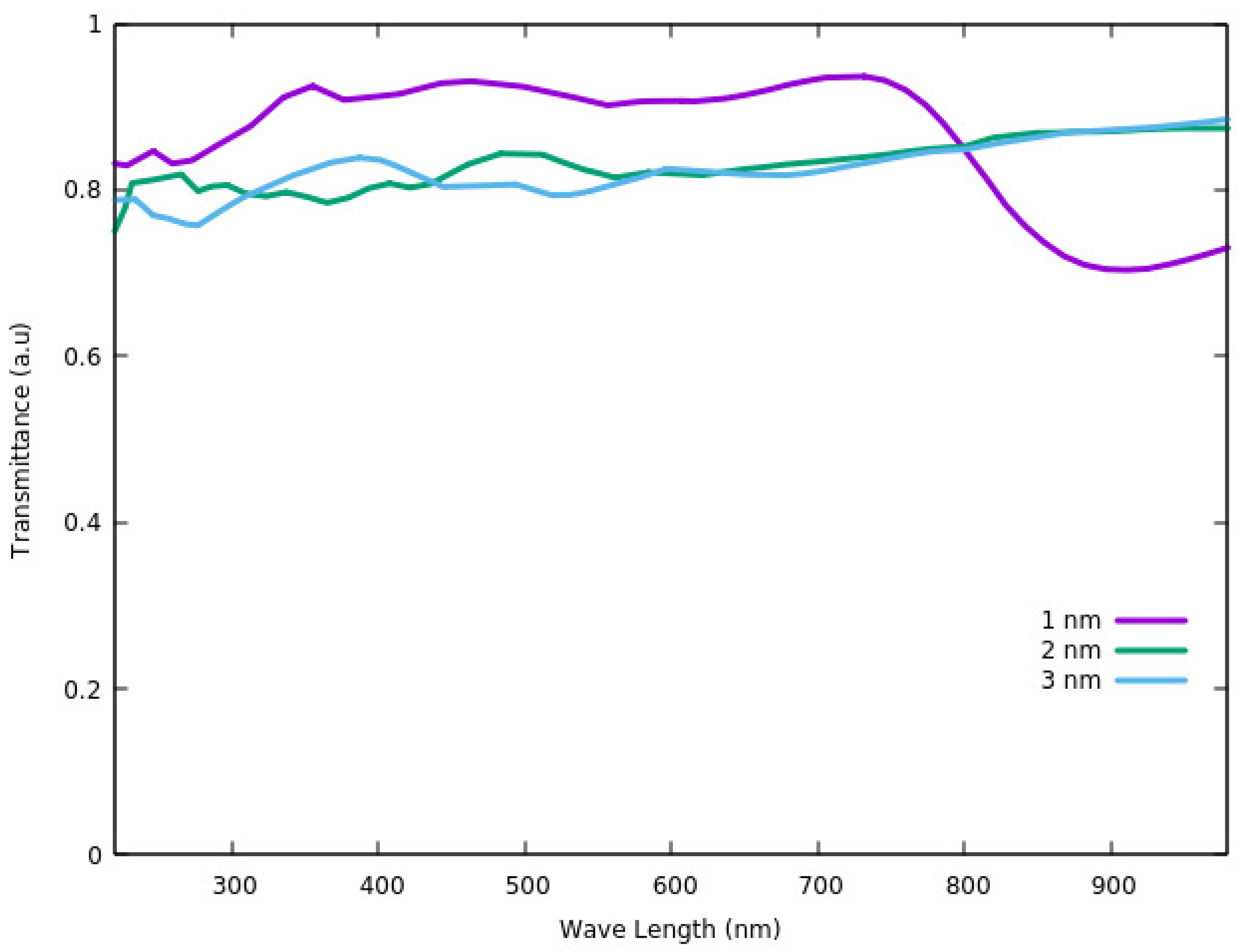 Nanomaterials 12 00155 g008 550