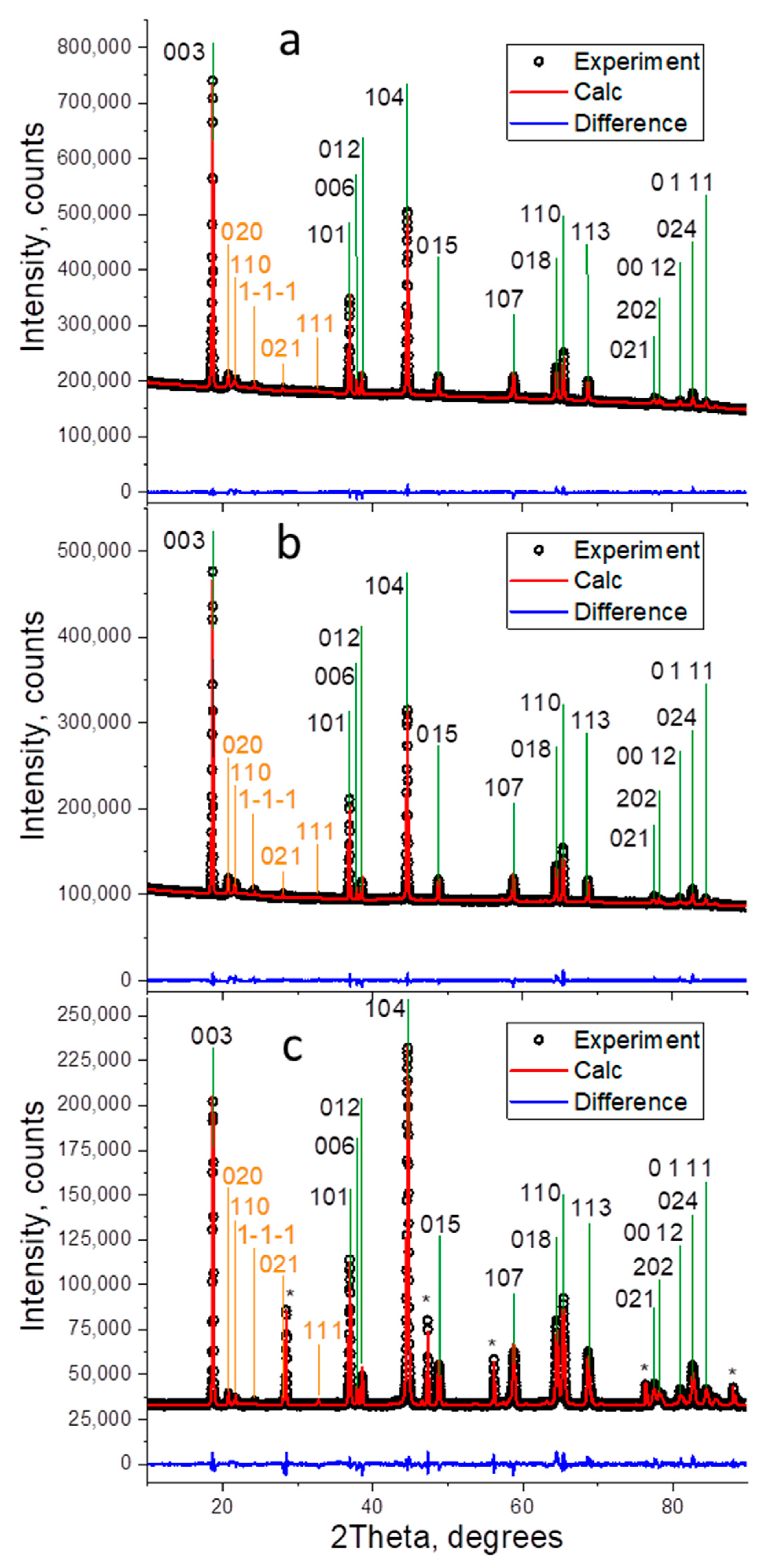 Nanomaterials 12 00156 g003