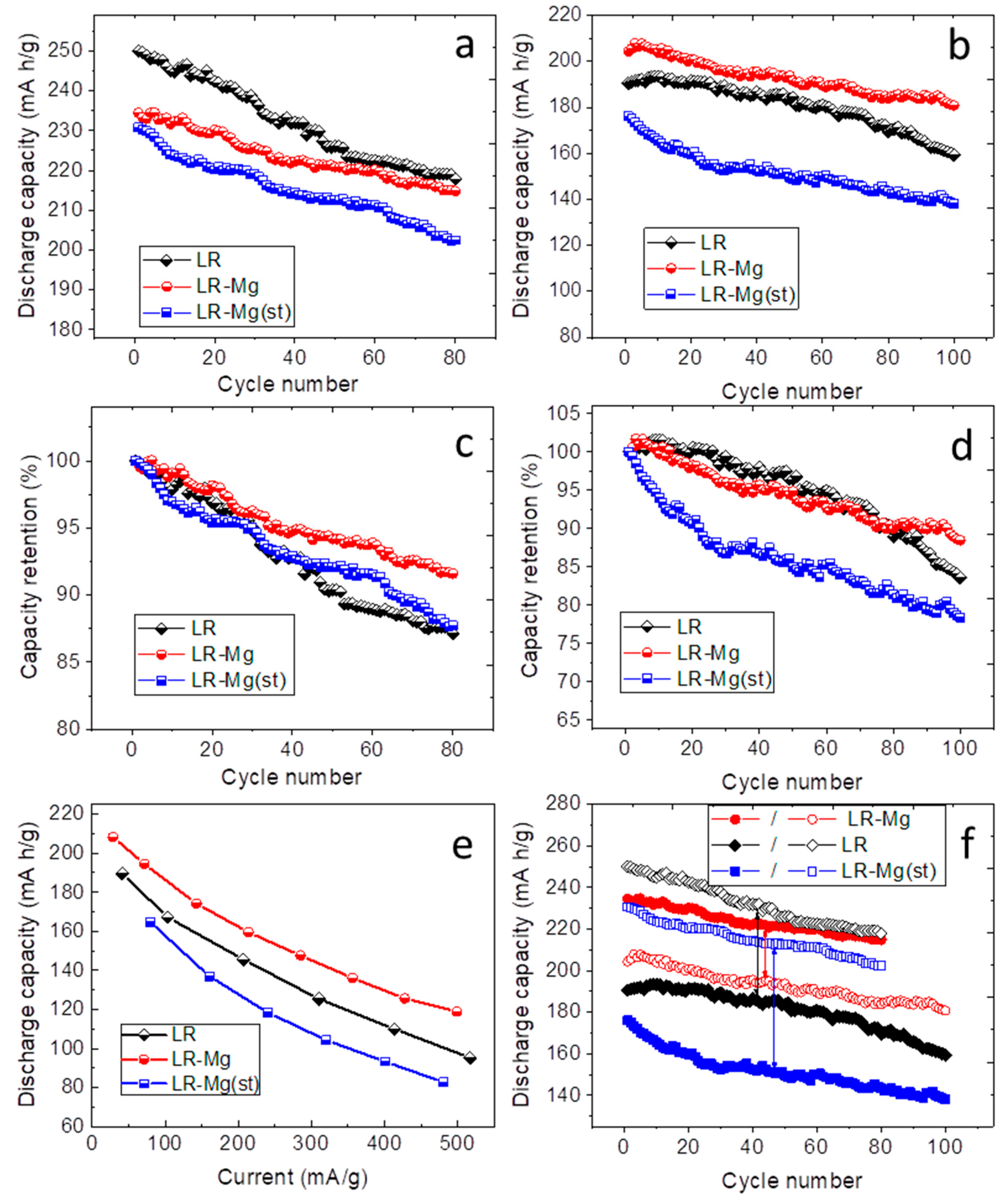 Nanomaterials 12 00156 g006