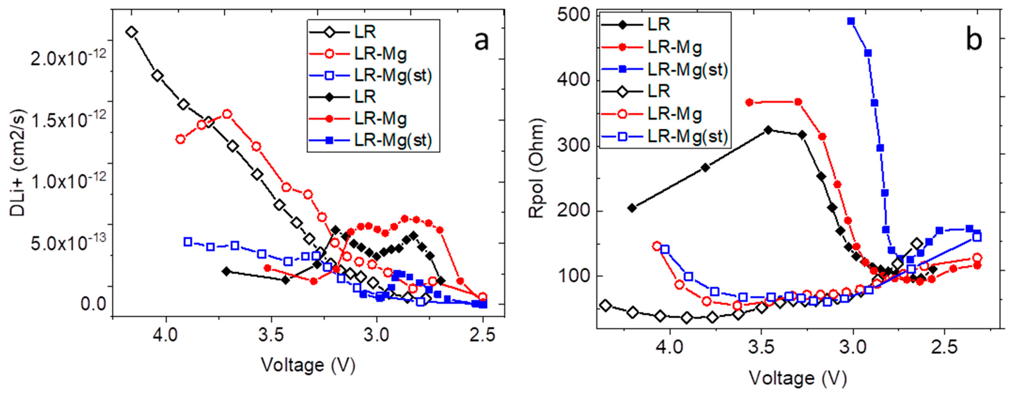 Nanomaterials 12 00156 g007