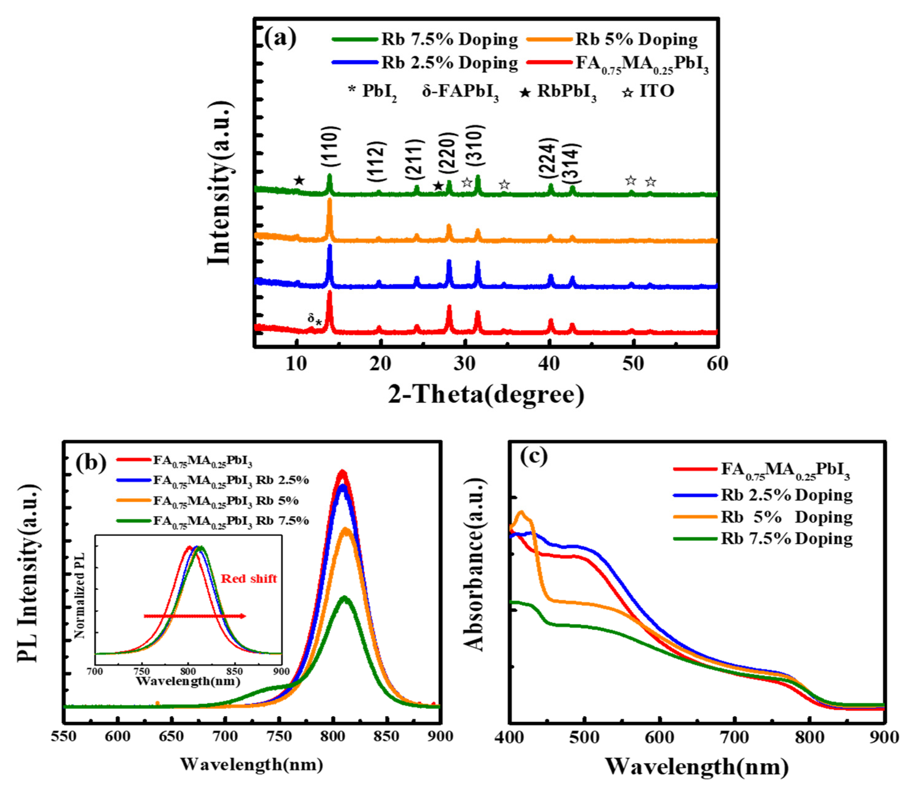 Nanomaterials 12 00157 g003