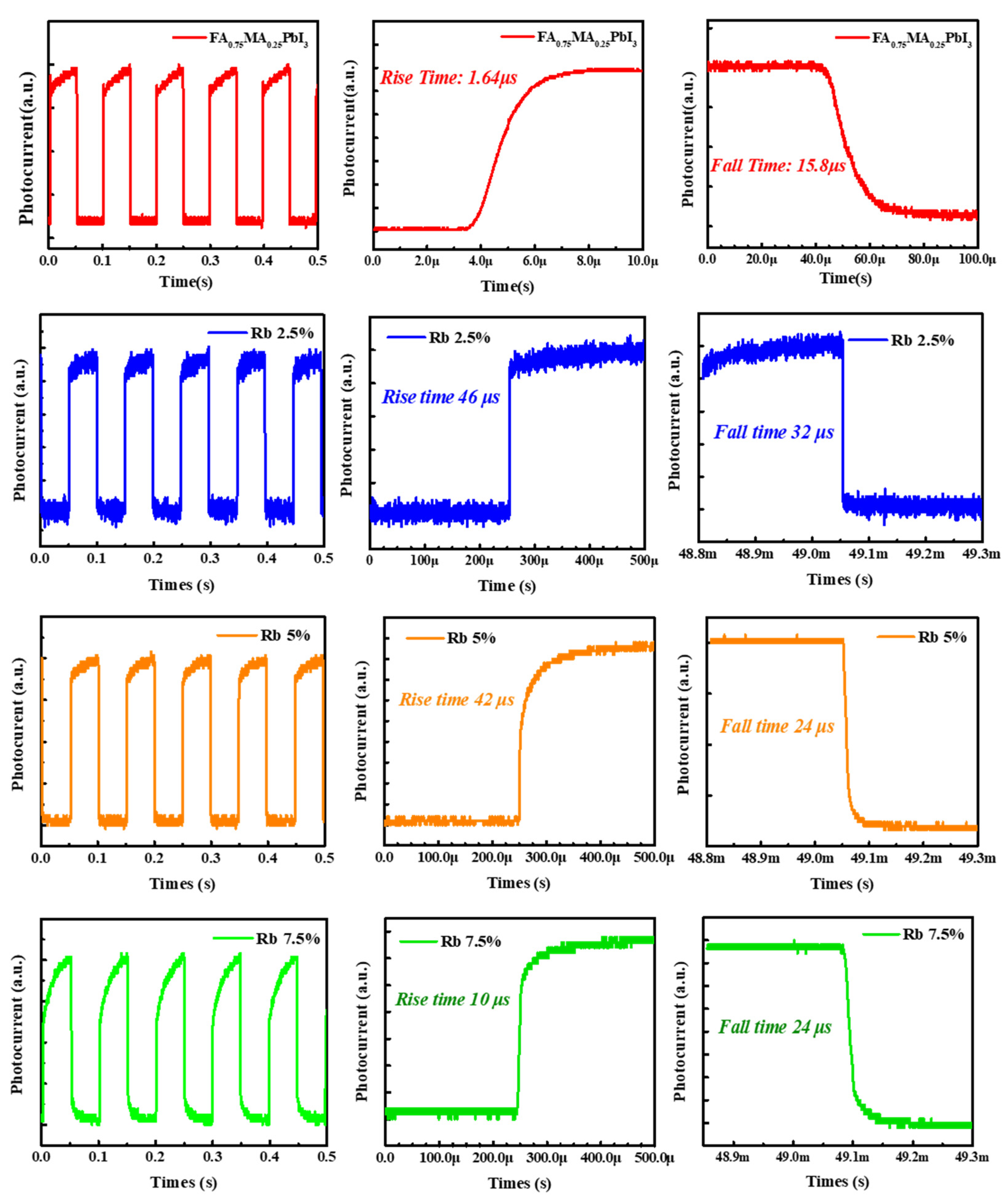 Nanomaterials 12 00157 g005