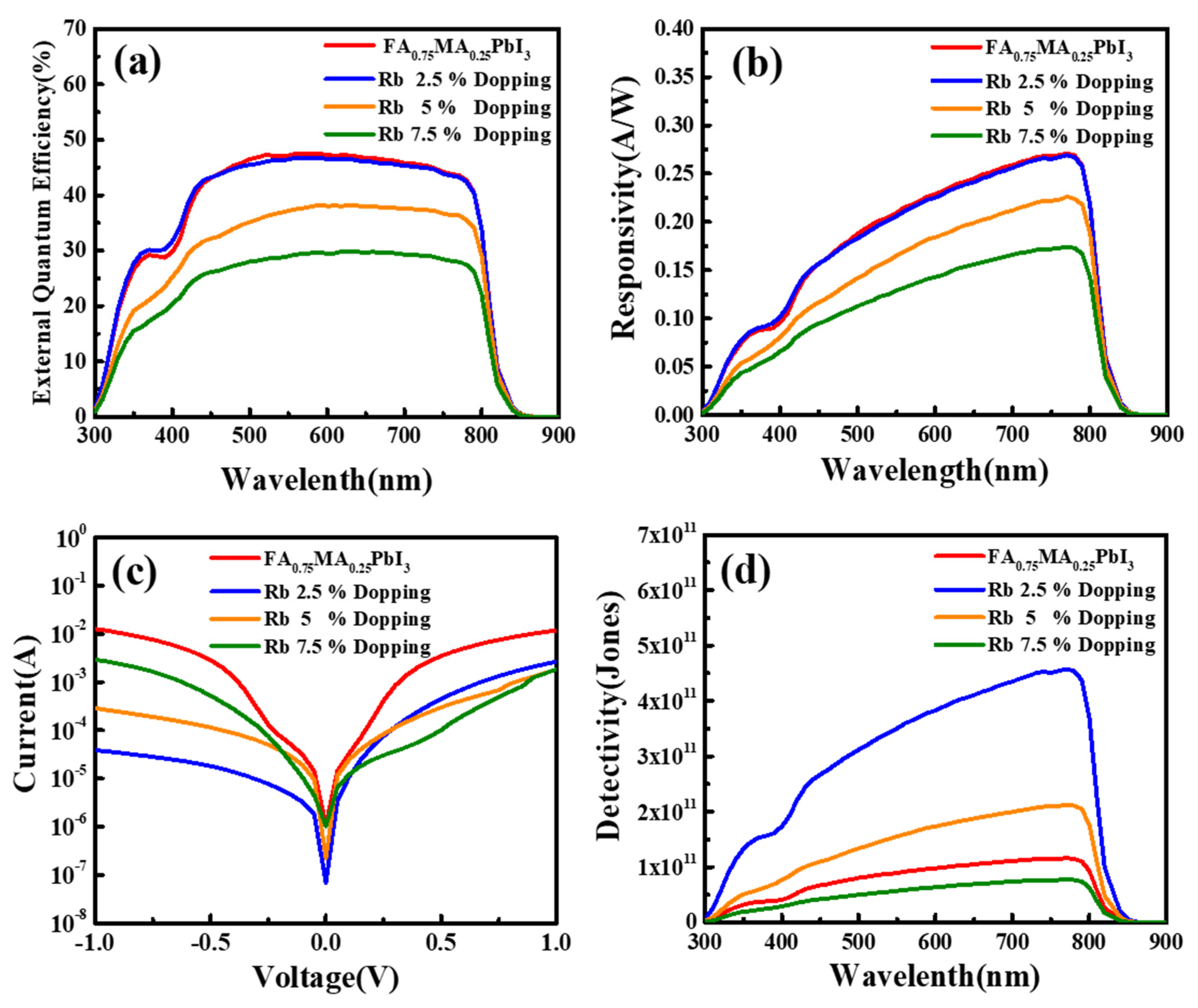 Nanomaterials 12 00157 g006