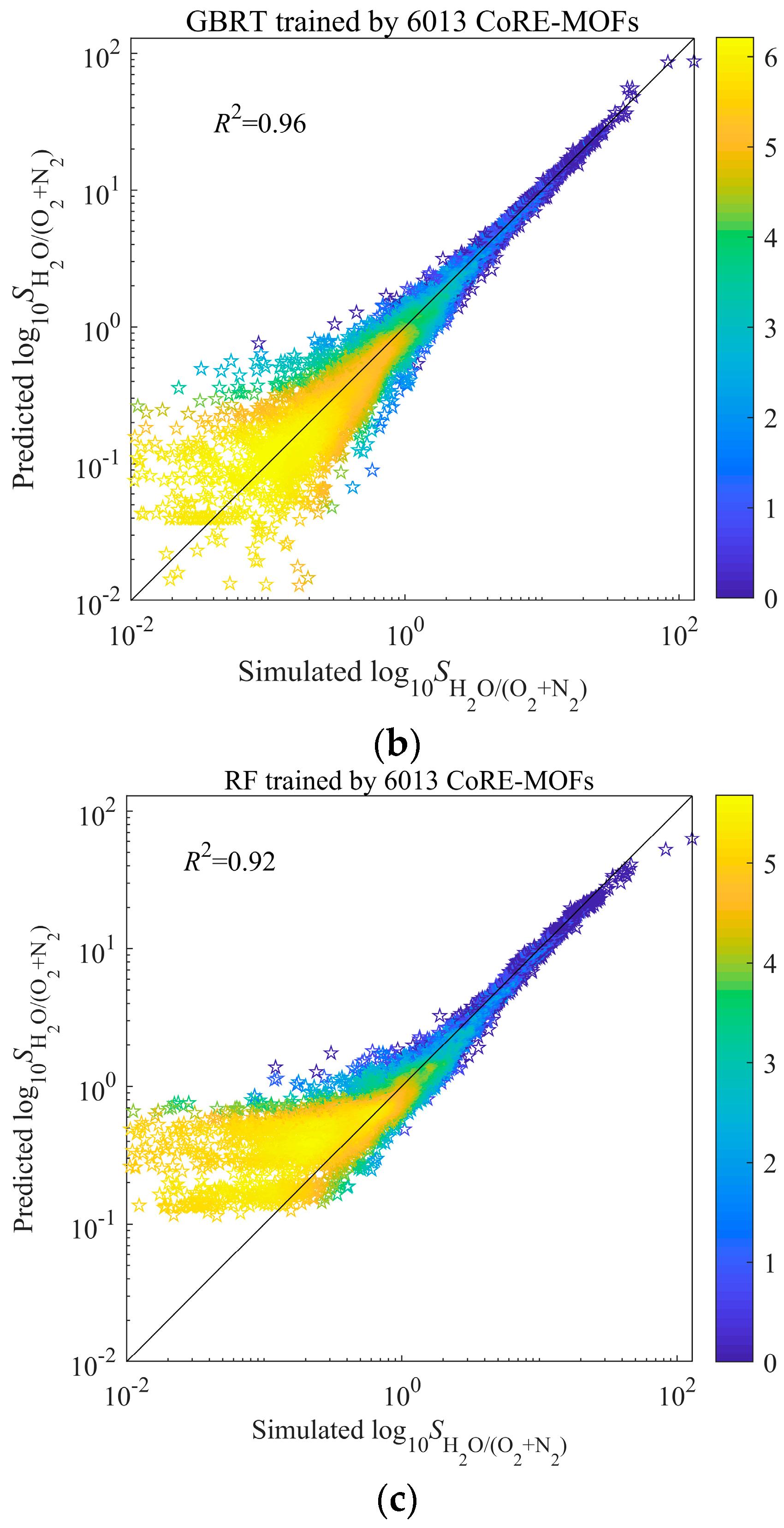 Nanomaterials 12 00159 g003b