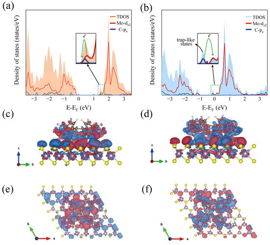 Surface Charge Transfer Doping of MoS2 Monolayer by Molecules with ...