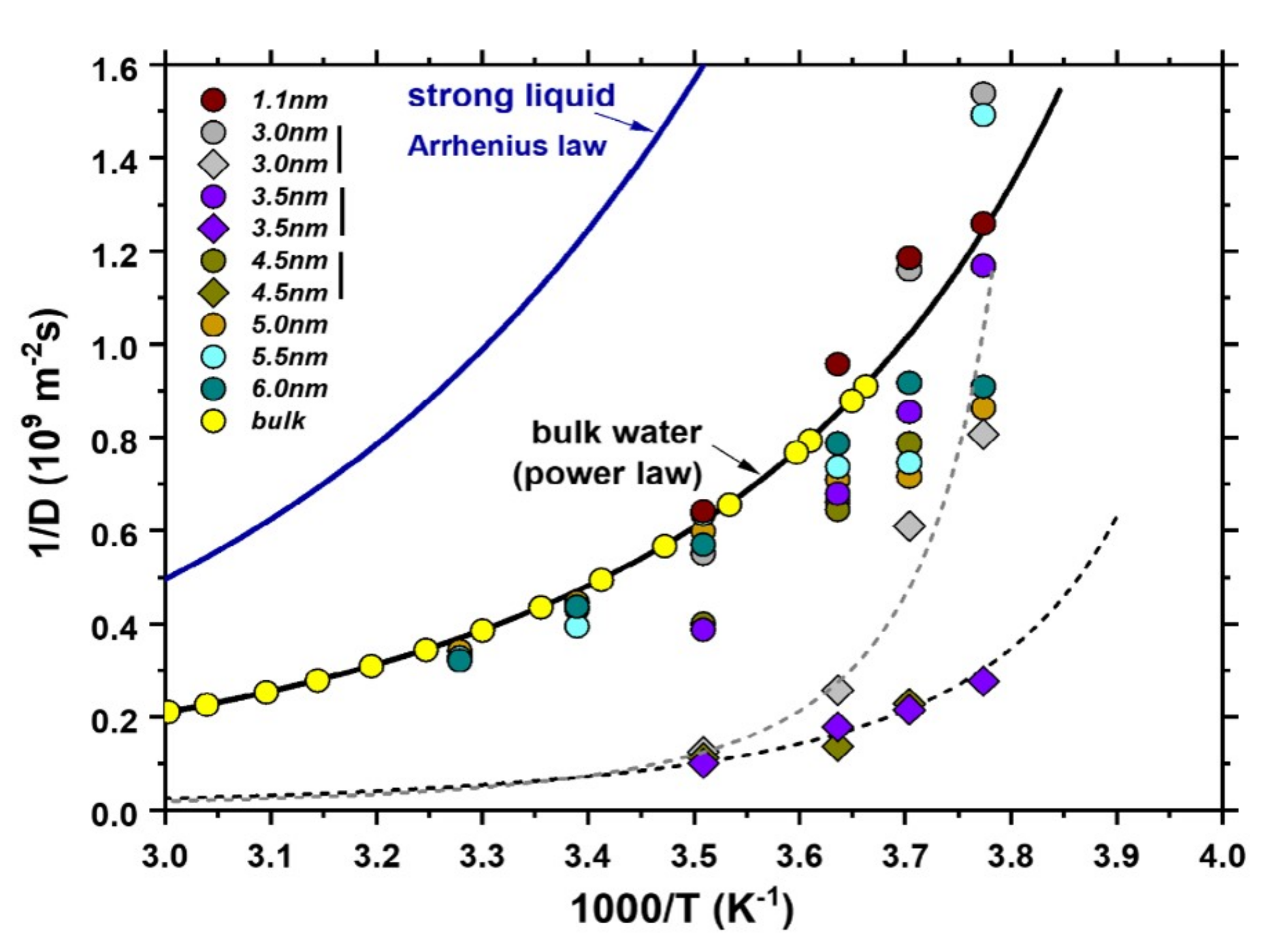 wilderness Edition lid Nanomaterials | Free Full-Text | Current Understanding of Water Properties  inside Carbon Nanotubes | HTML