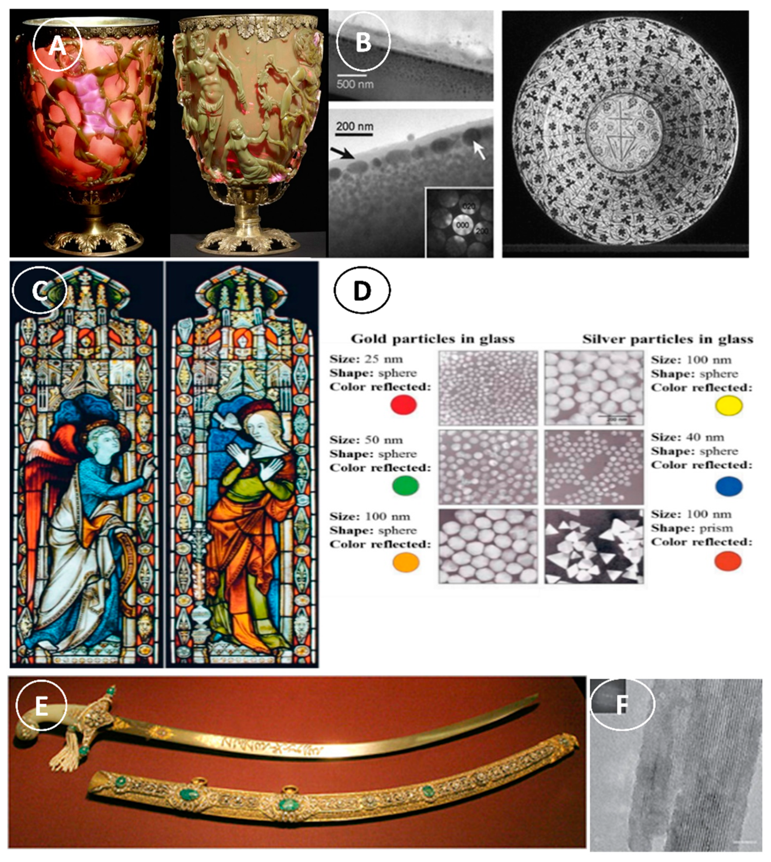 Nanomaterials 12 00177 g004 Nanomaterials 12 00177 g004
