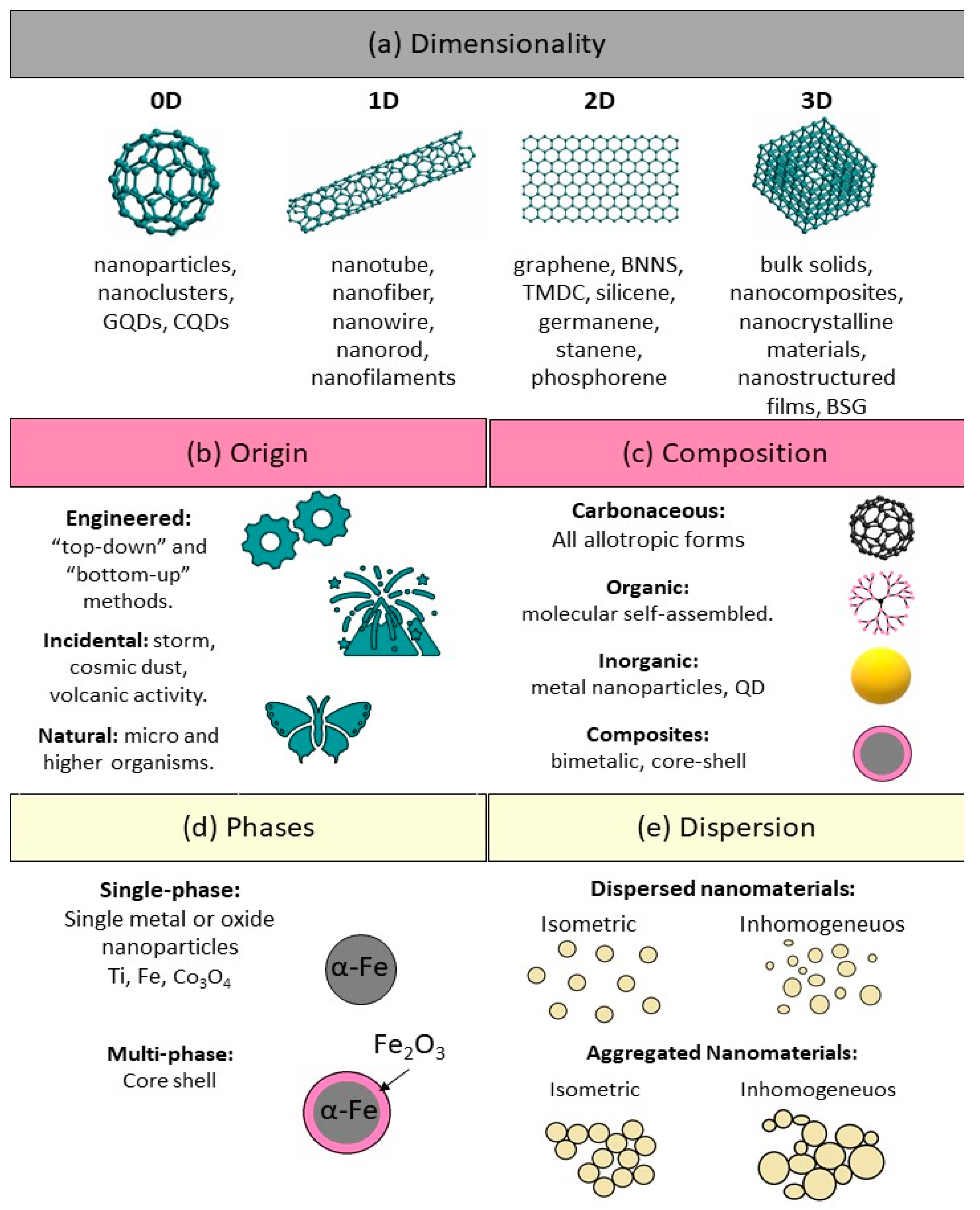 Nanomaterials 12 00177 g007 Nanomaterials 12 00177 g007