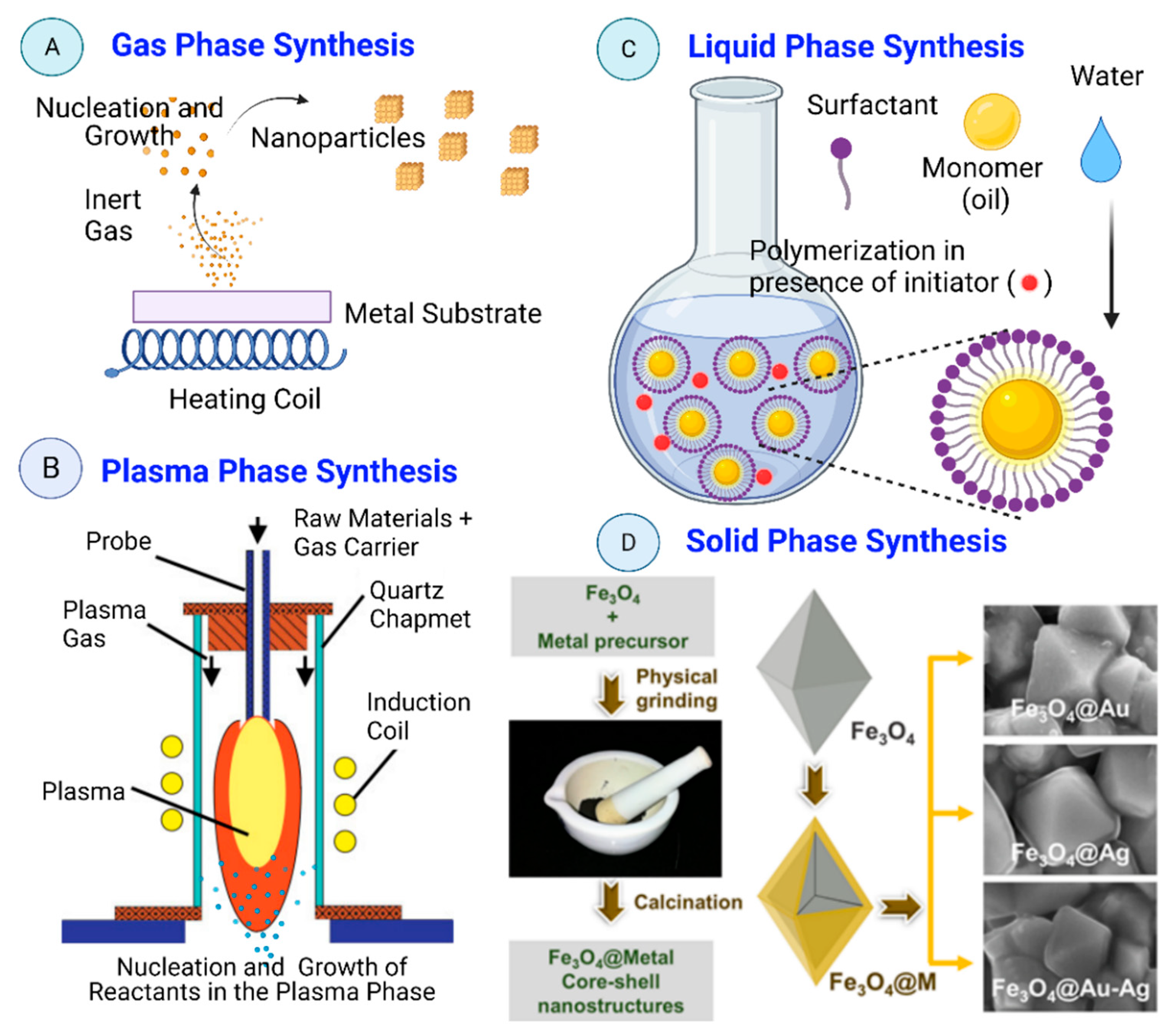 Nanomaterials 12 00177 g013 Nanomaterials 12 00177 g013