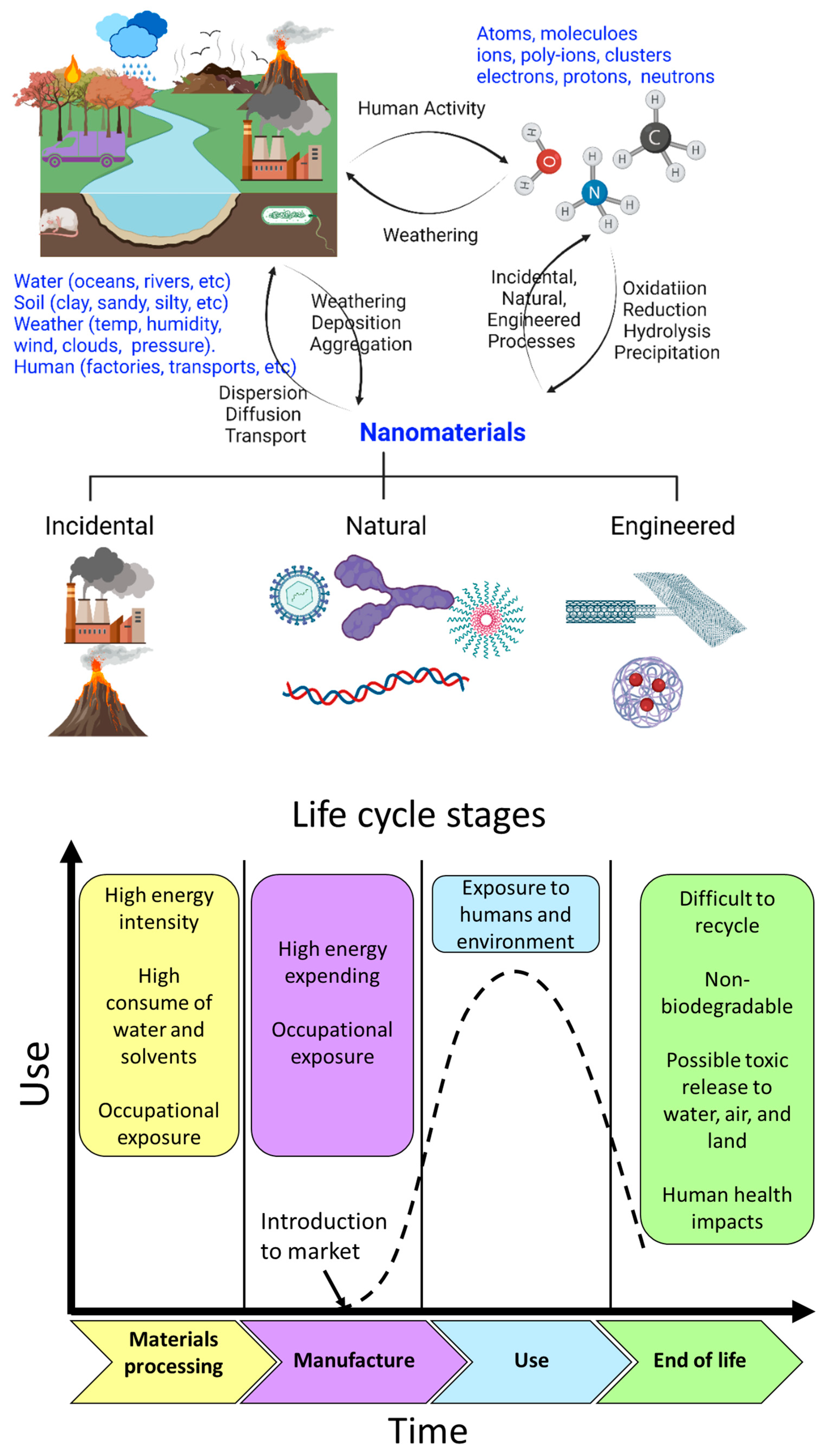 Nanomaterials 12 00177 g021 Nanomaterials 12 00177 g021