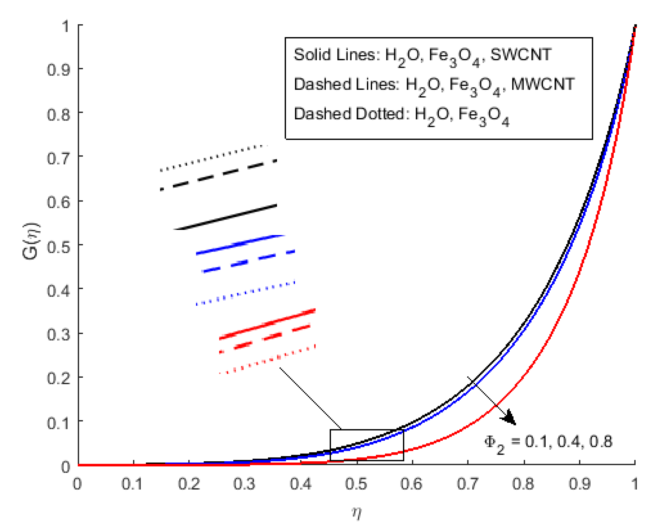 Nanomaterials 12 00180 g006
