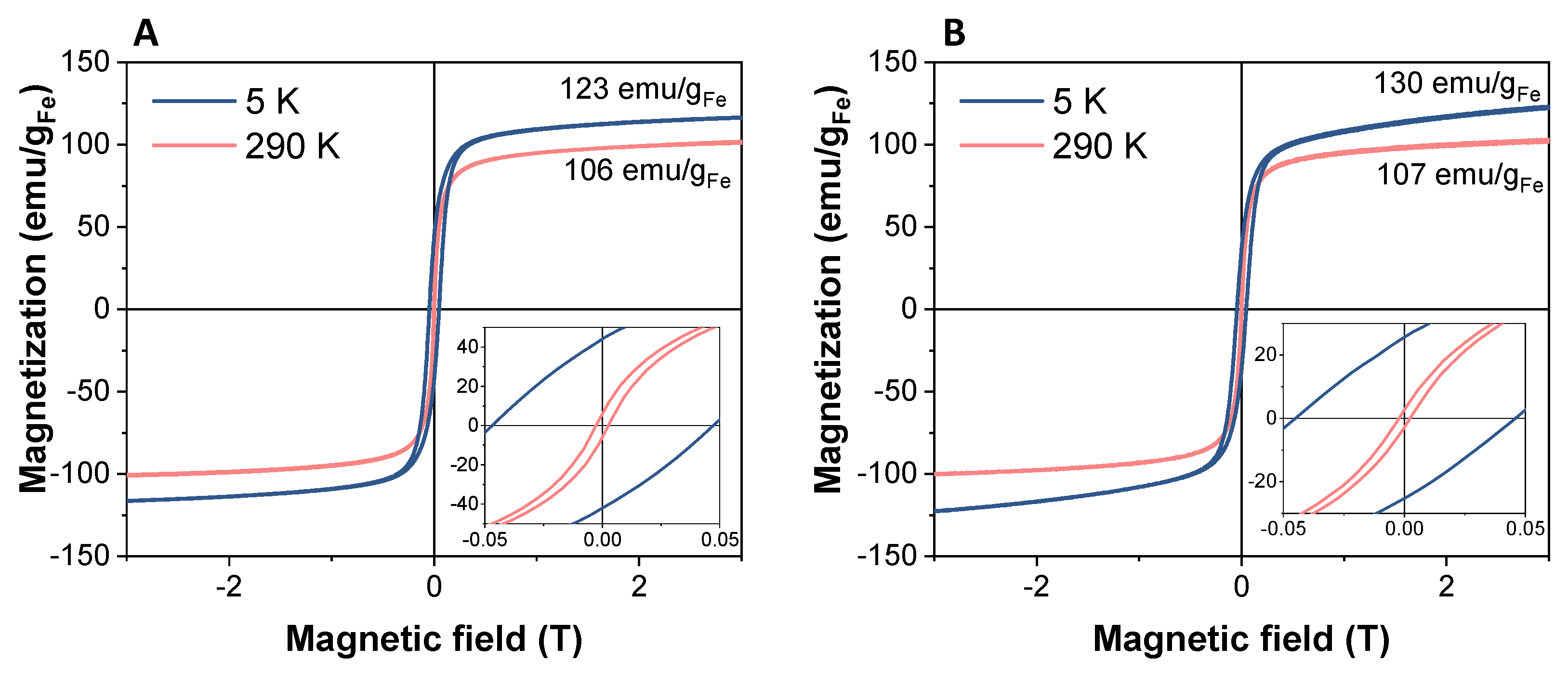 Nanomaterials 12 00181 g005