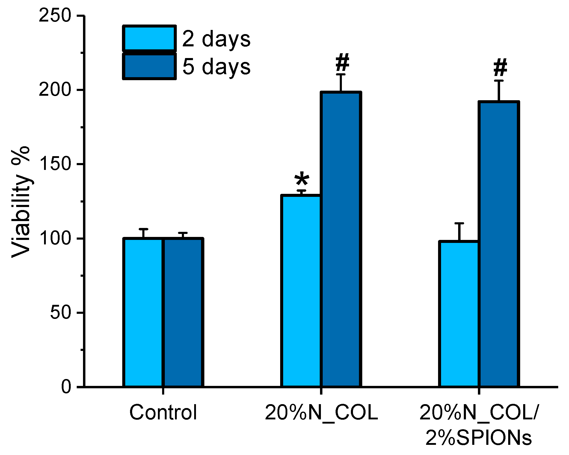 Nanomaterials 12 00181 g006