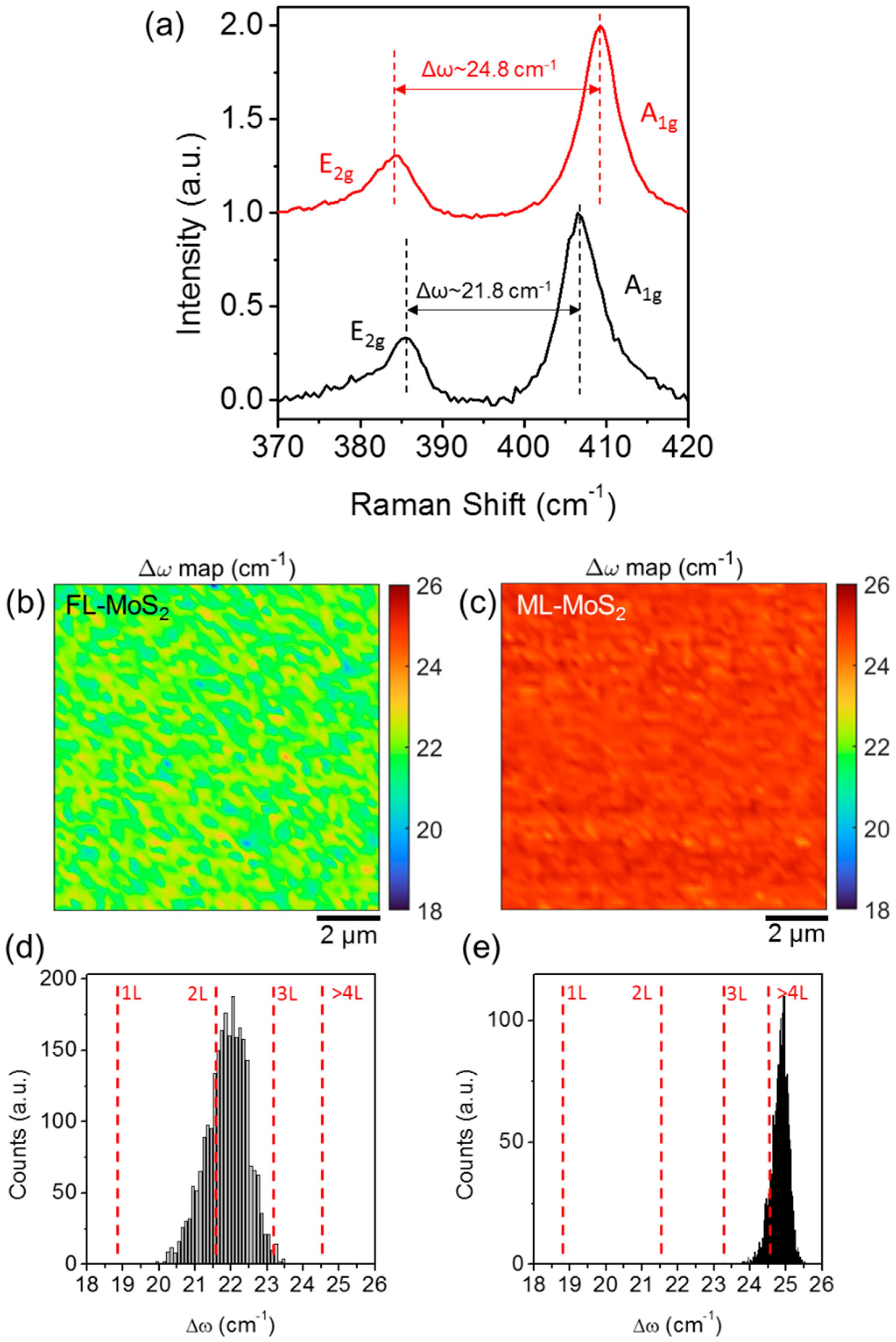 Nanomaterials 12 00182 g005 550