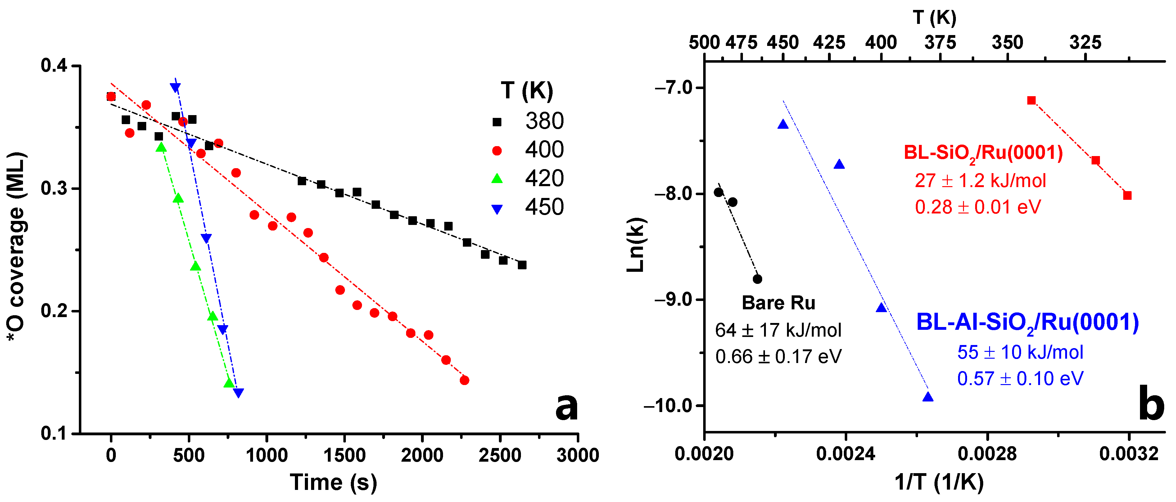 Nanomaterials 12 00183 g005