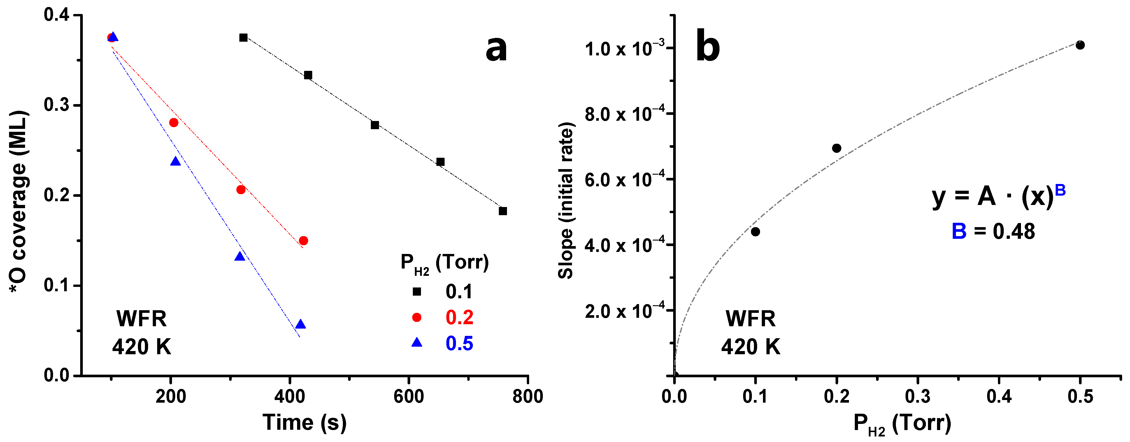 Nanomaterials 12 00183 g008