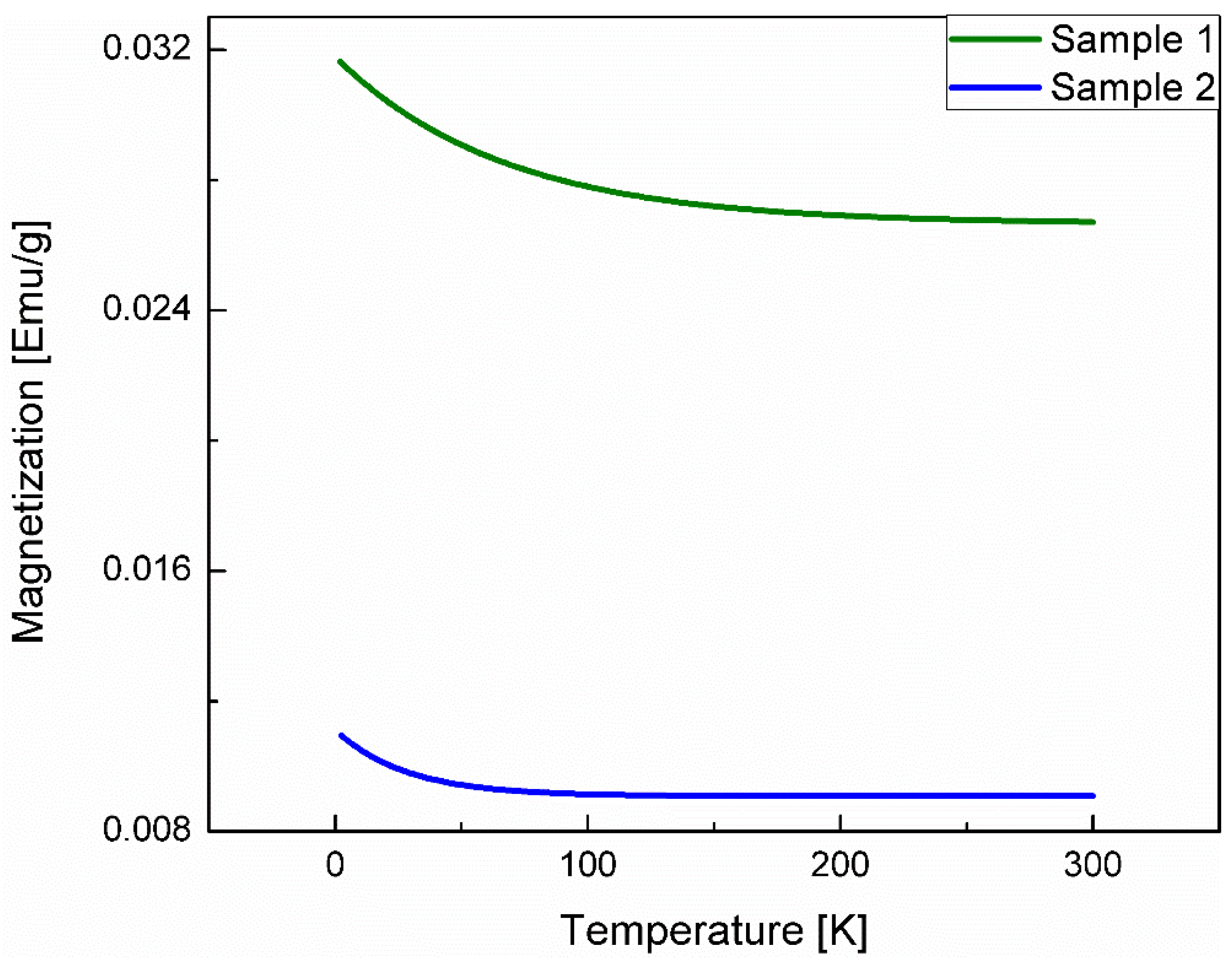 Nanomaterials 12 00184 g007