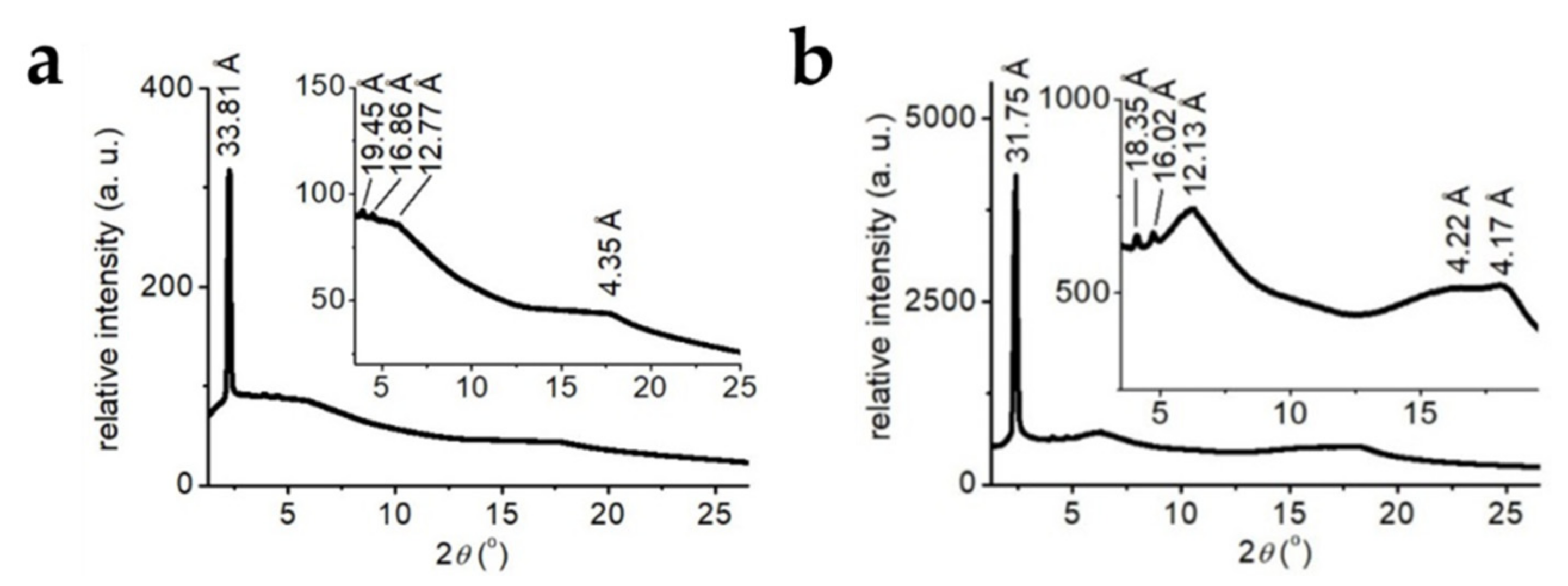 Nanomaterials 12 00185 g002