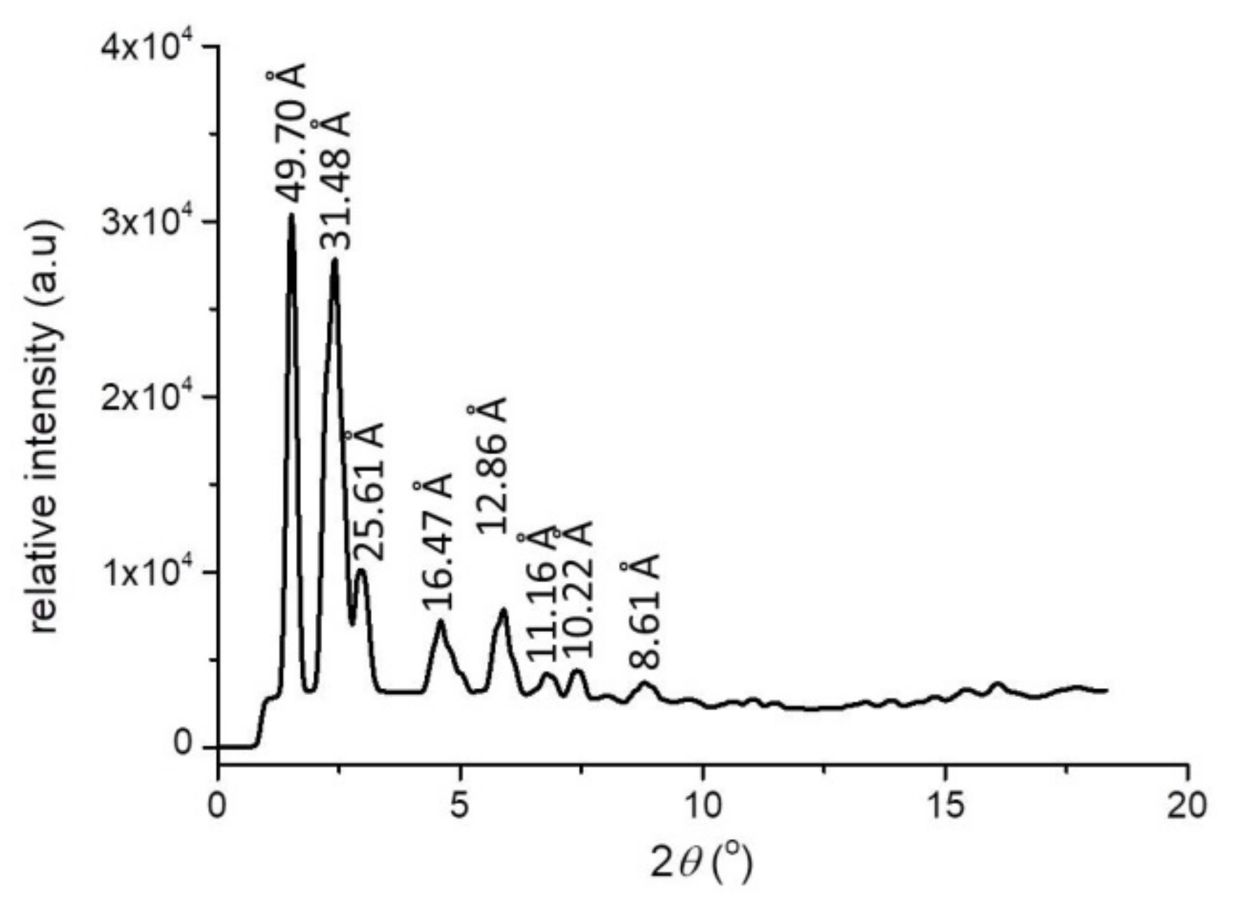 Nanomaterials 12 00185 g003