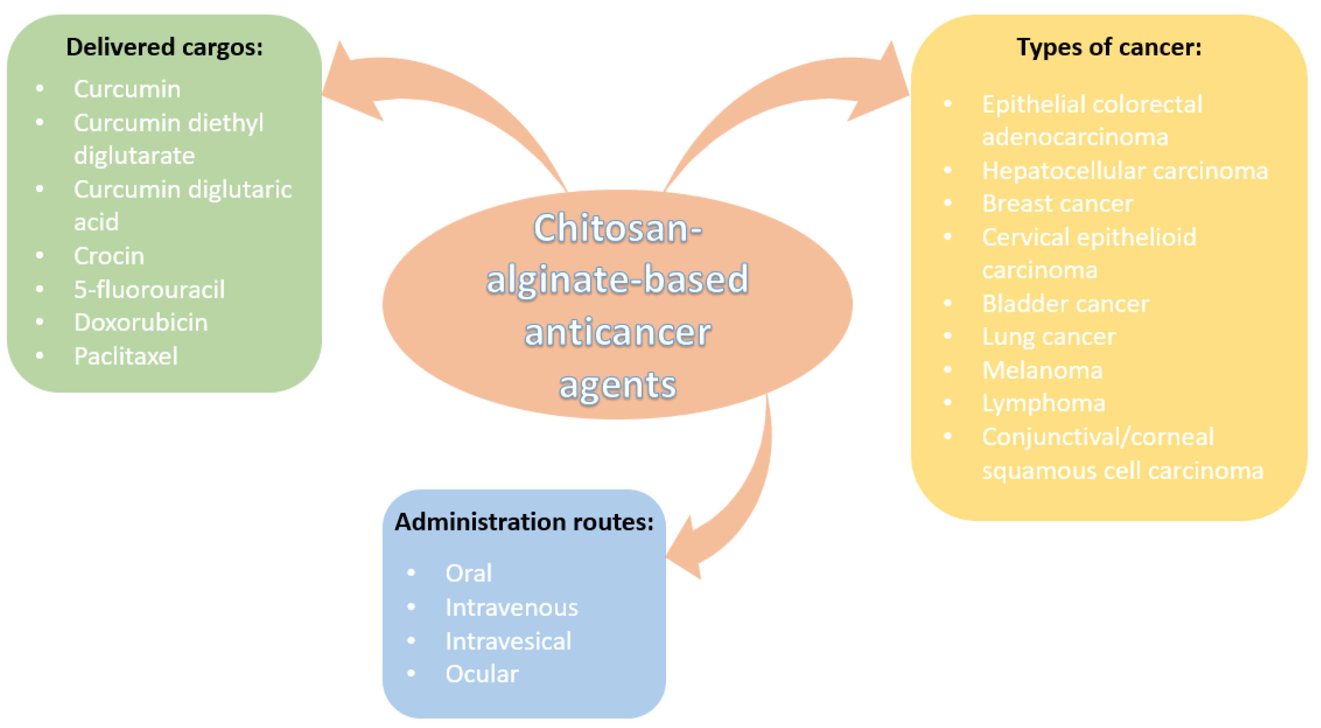 Nanomaterials 12 00186 g006