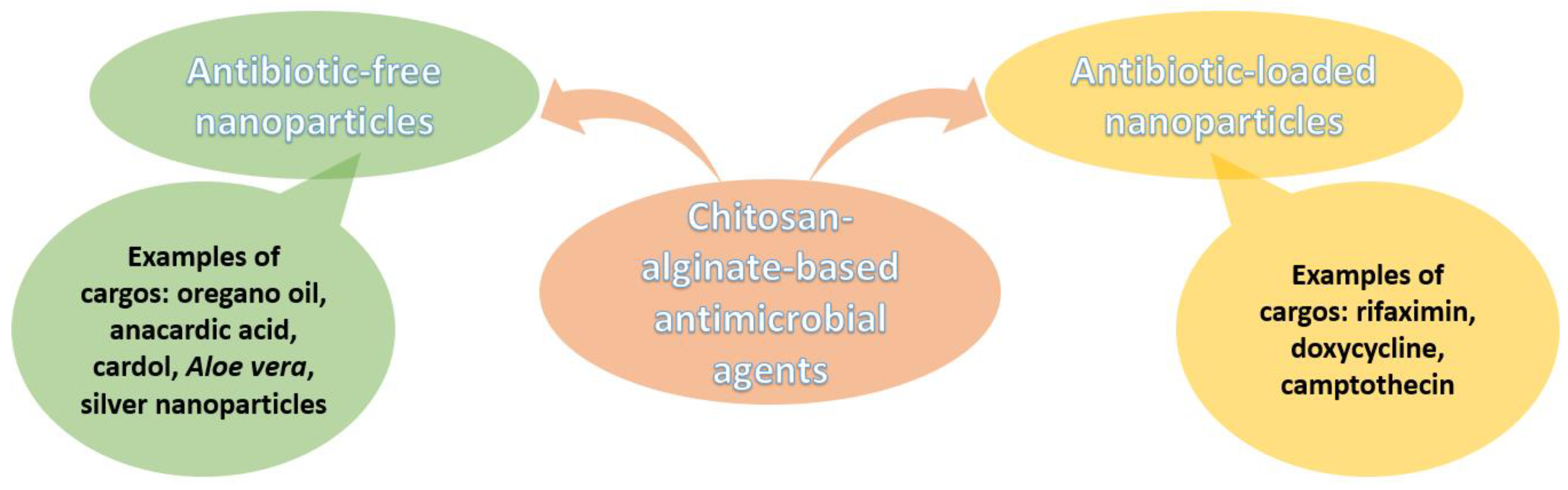 Nanomaterials 12 00186 g007