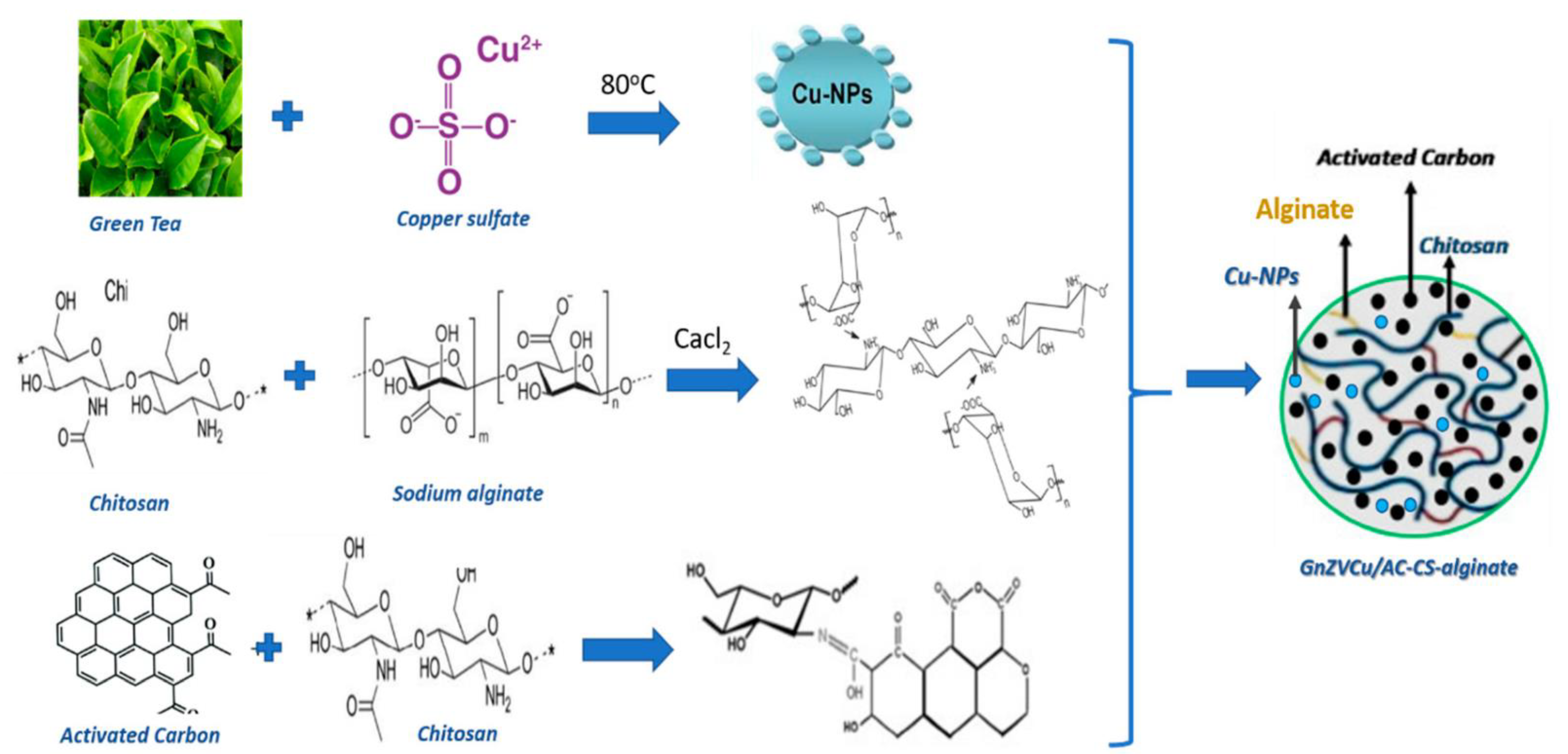 Nanomaterials 12 00186 g009
