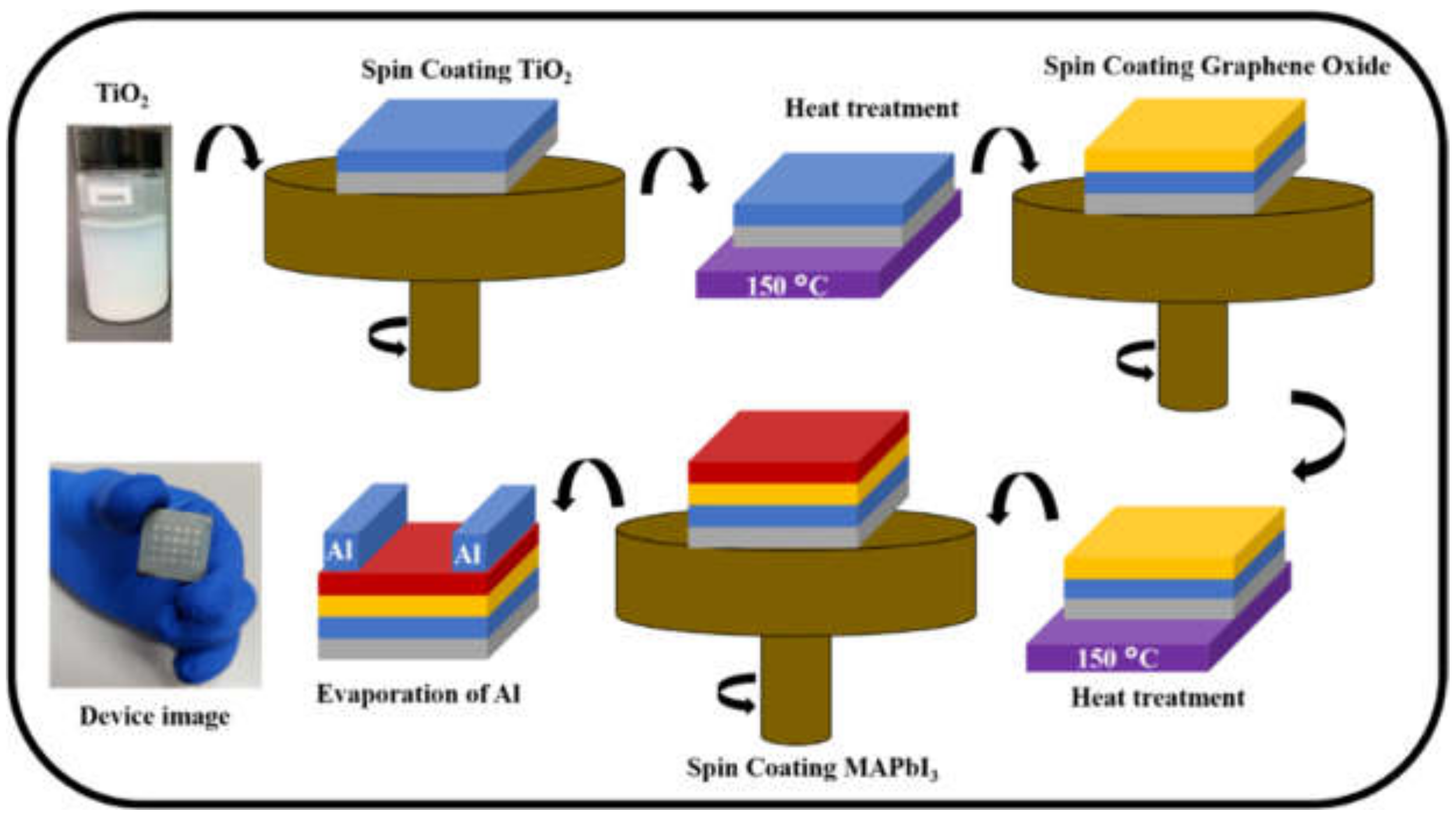 Nanomaterials 12 00190 g001 550