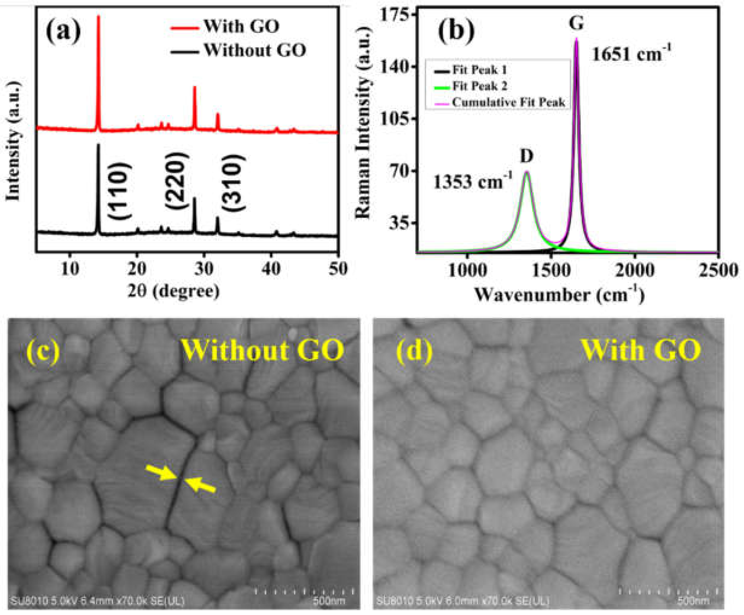 Nanomaterials 12 00190 g002 550