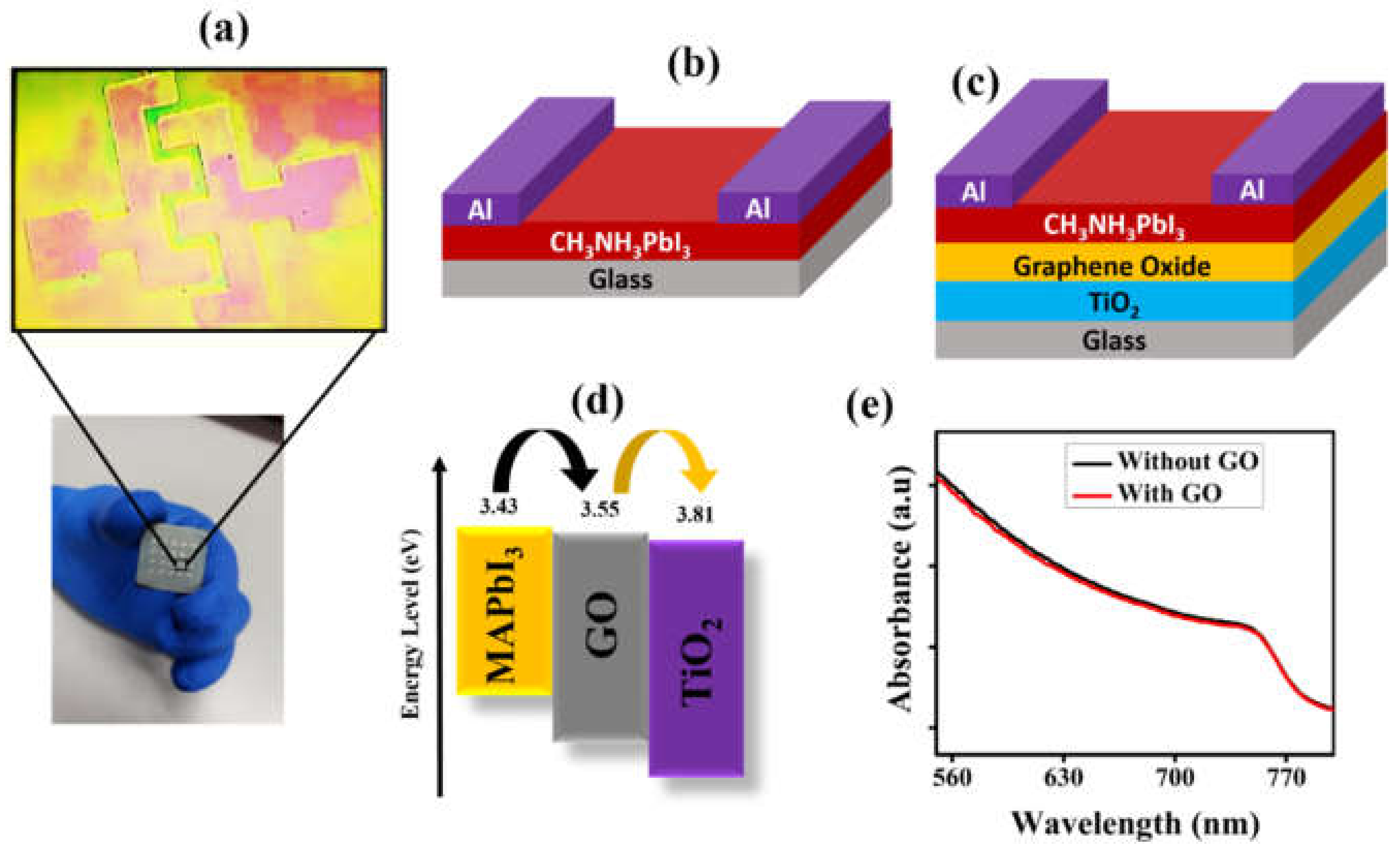 Nanomaterials 12 00190 g003 550