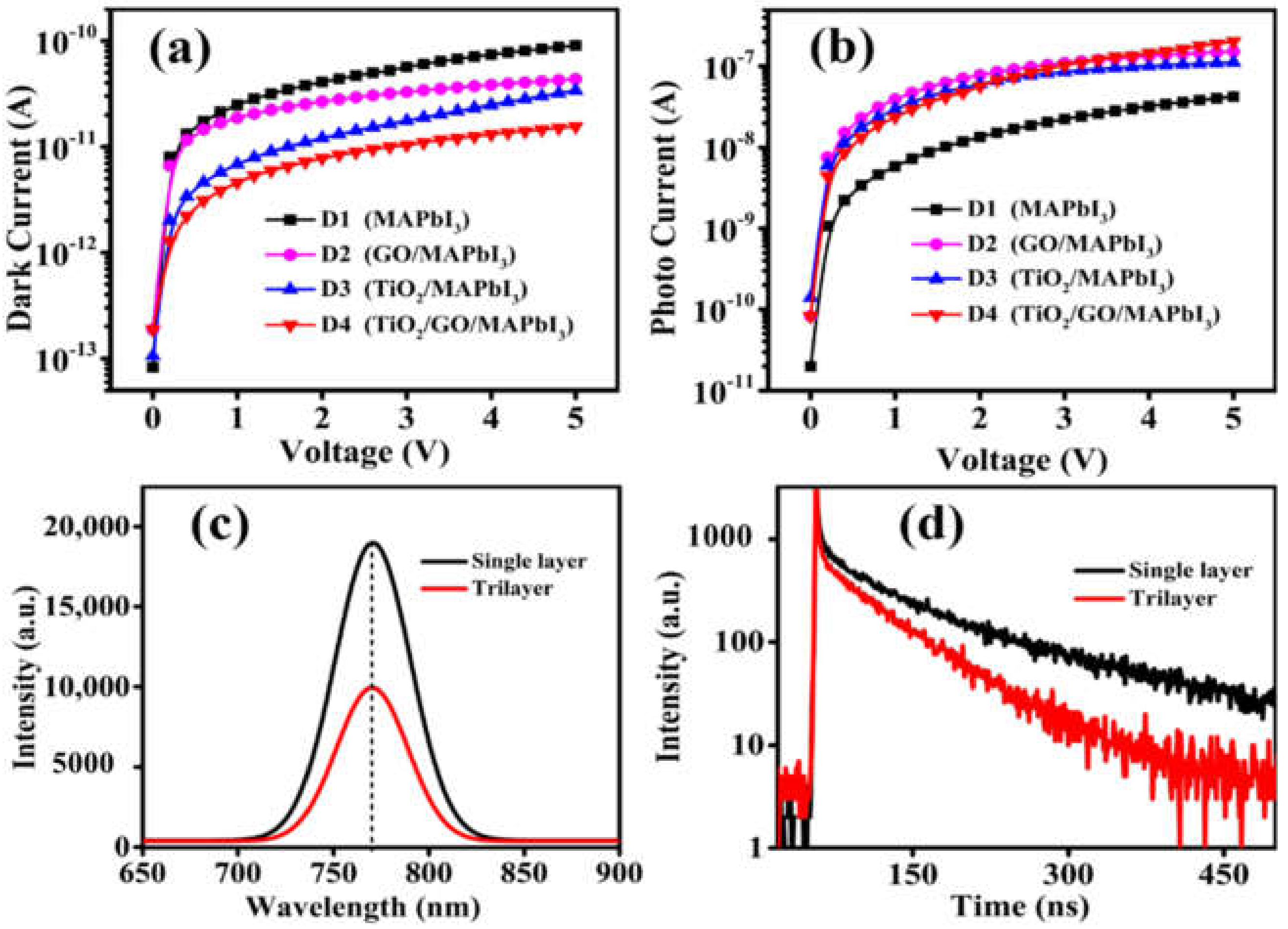 Nanomaterials 12 00190 g004 550