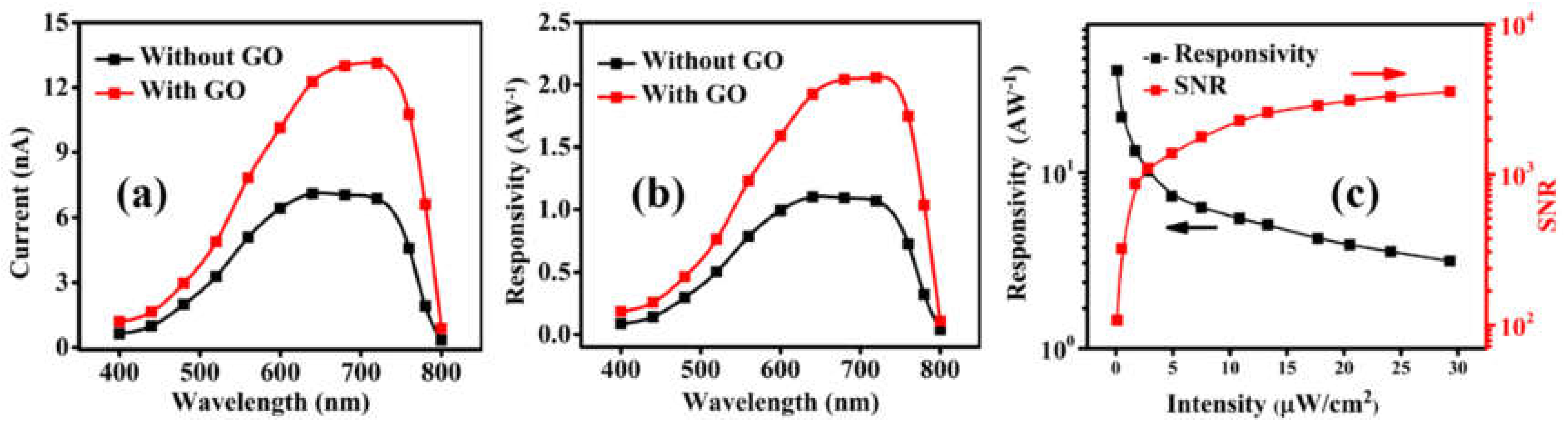 Nanomaterials 12 00190 g005 550