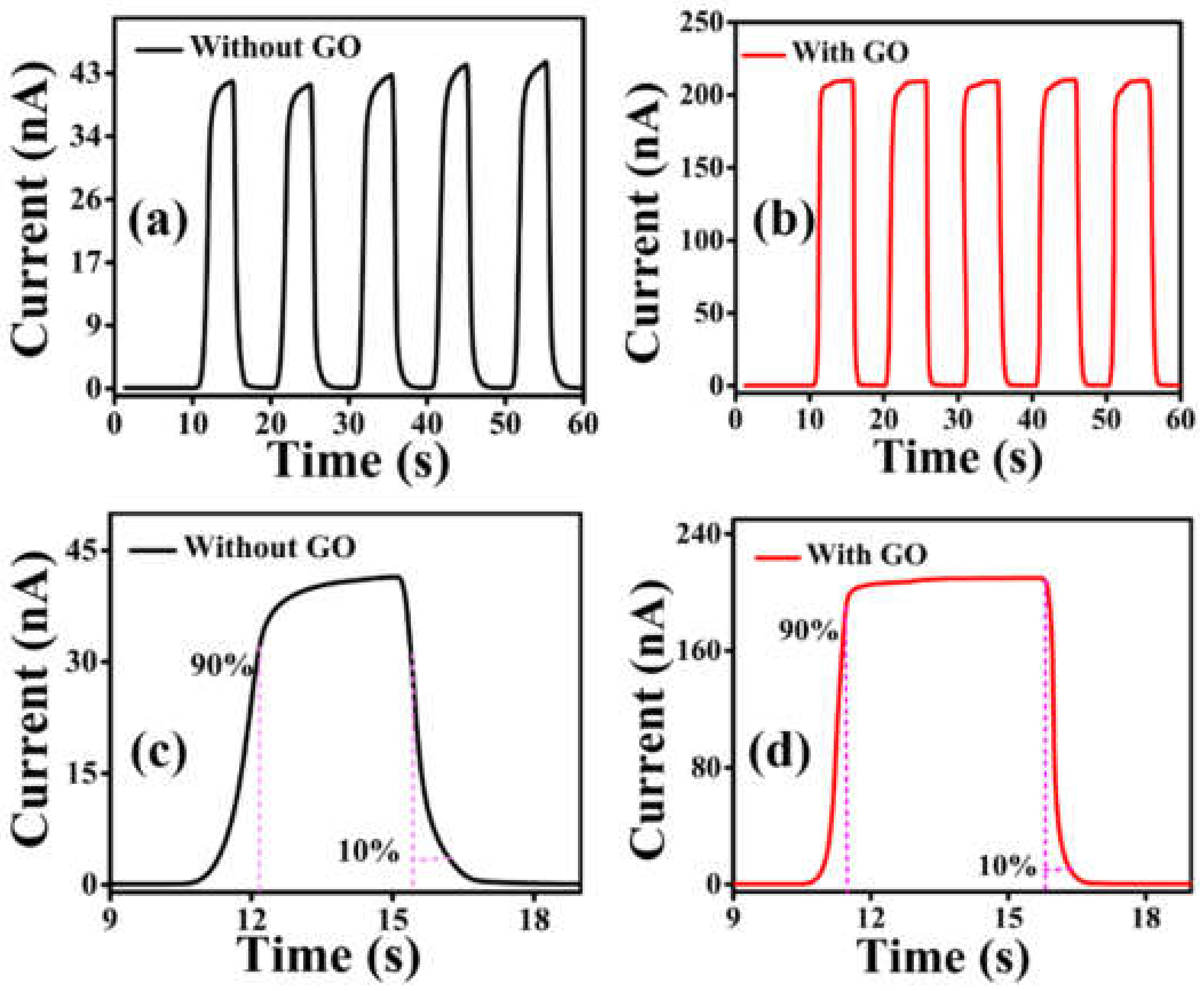 Nanomaterials 12 00190 g006 550