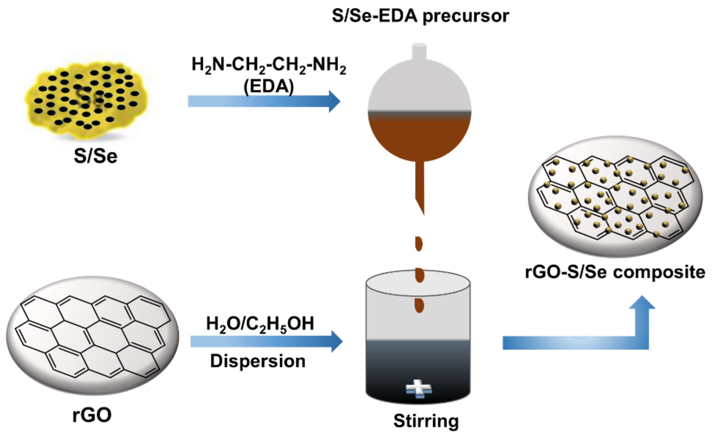 Nanomaterials 12 00191 g001 550