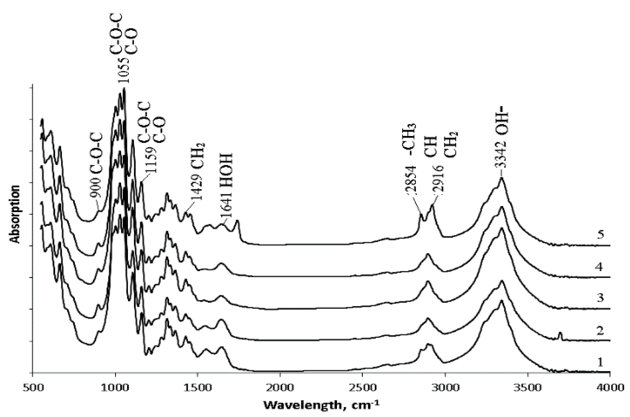Nanomaterials 12 00192 g006