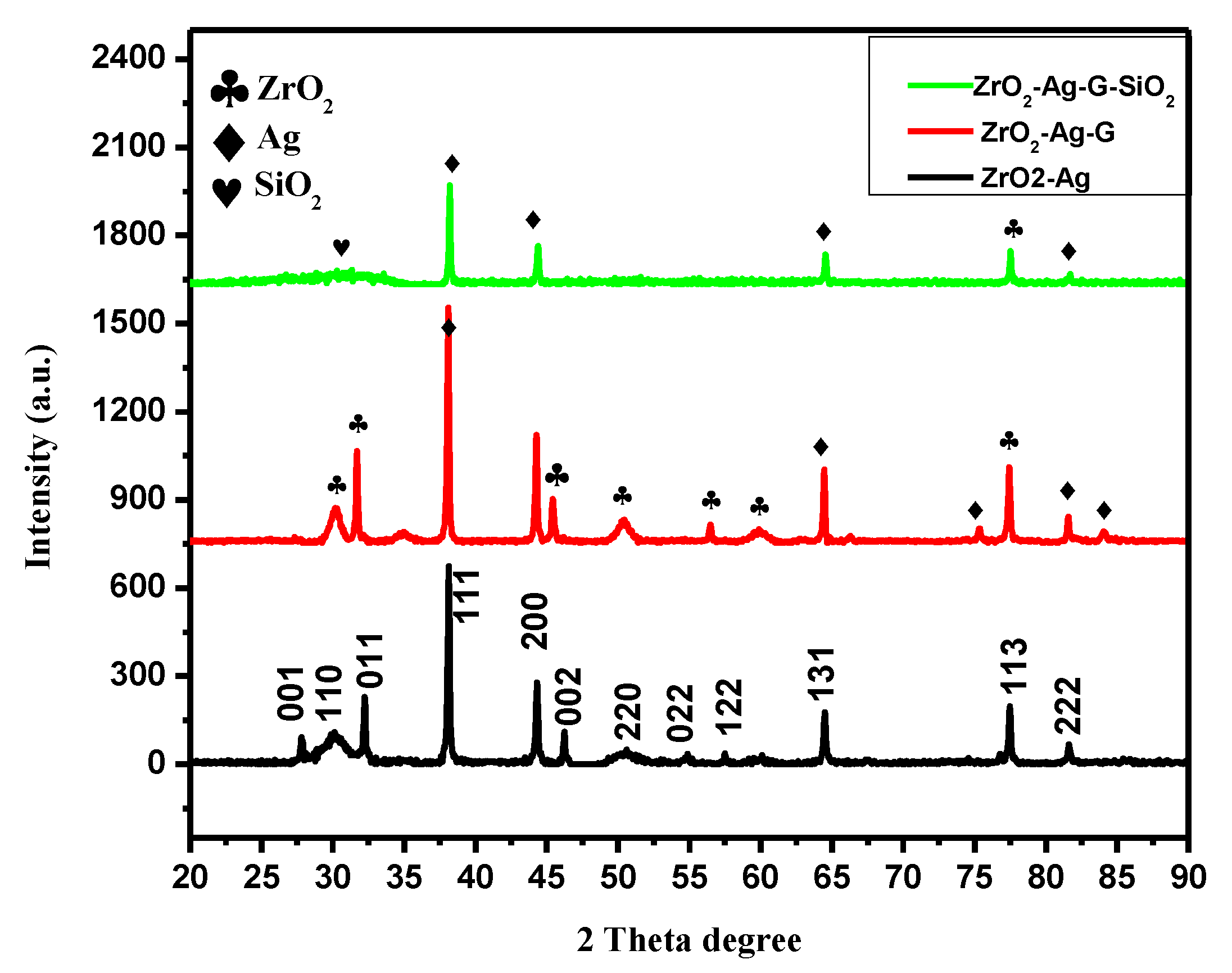 Nanomaterials 12 00193 g001