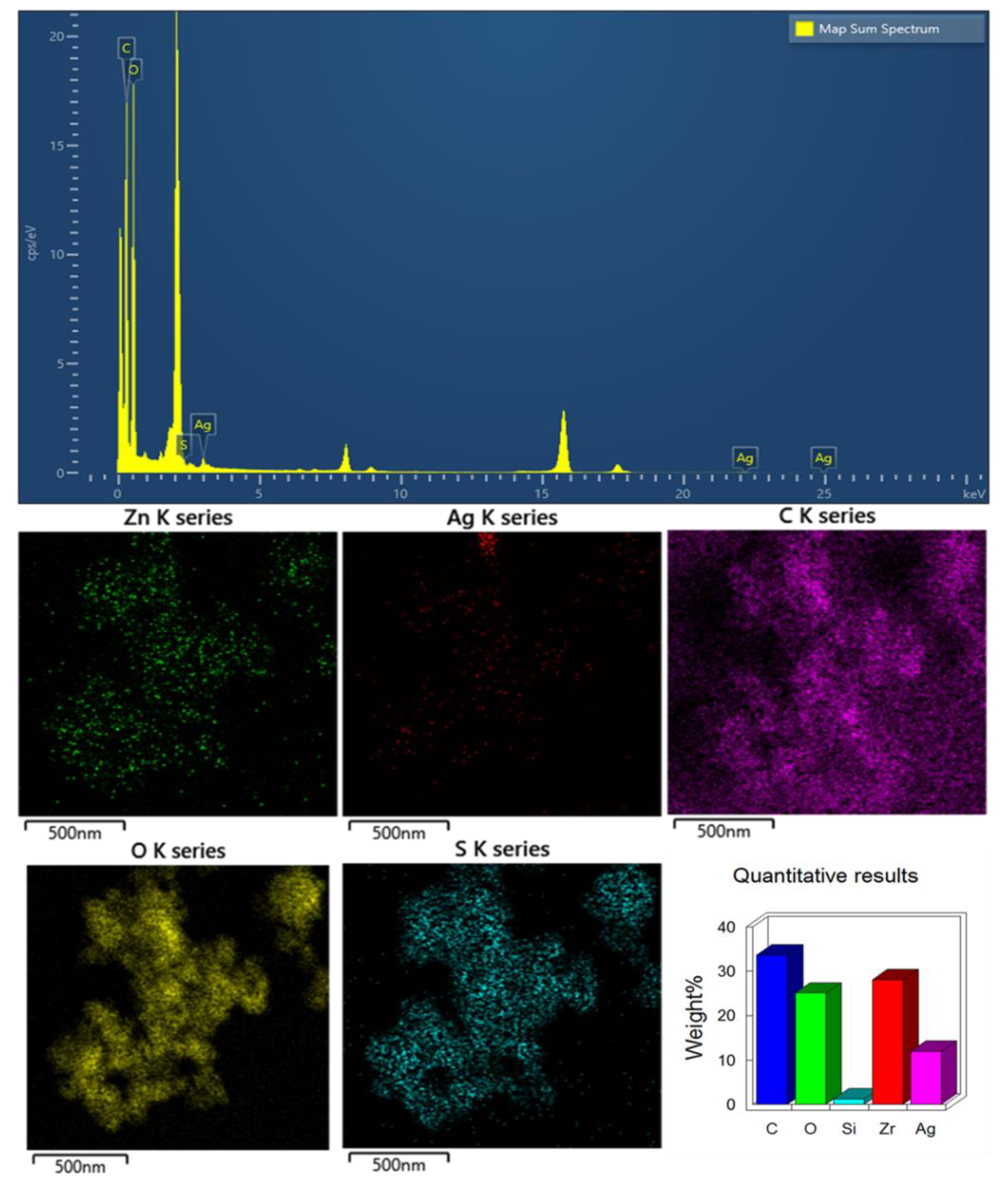 Nanomaterials 12 00193 g003