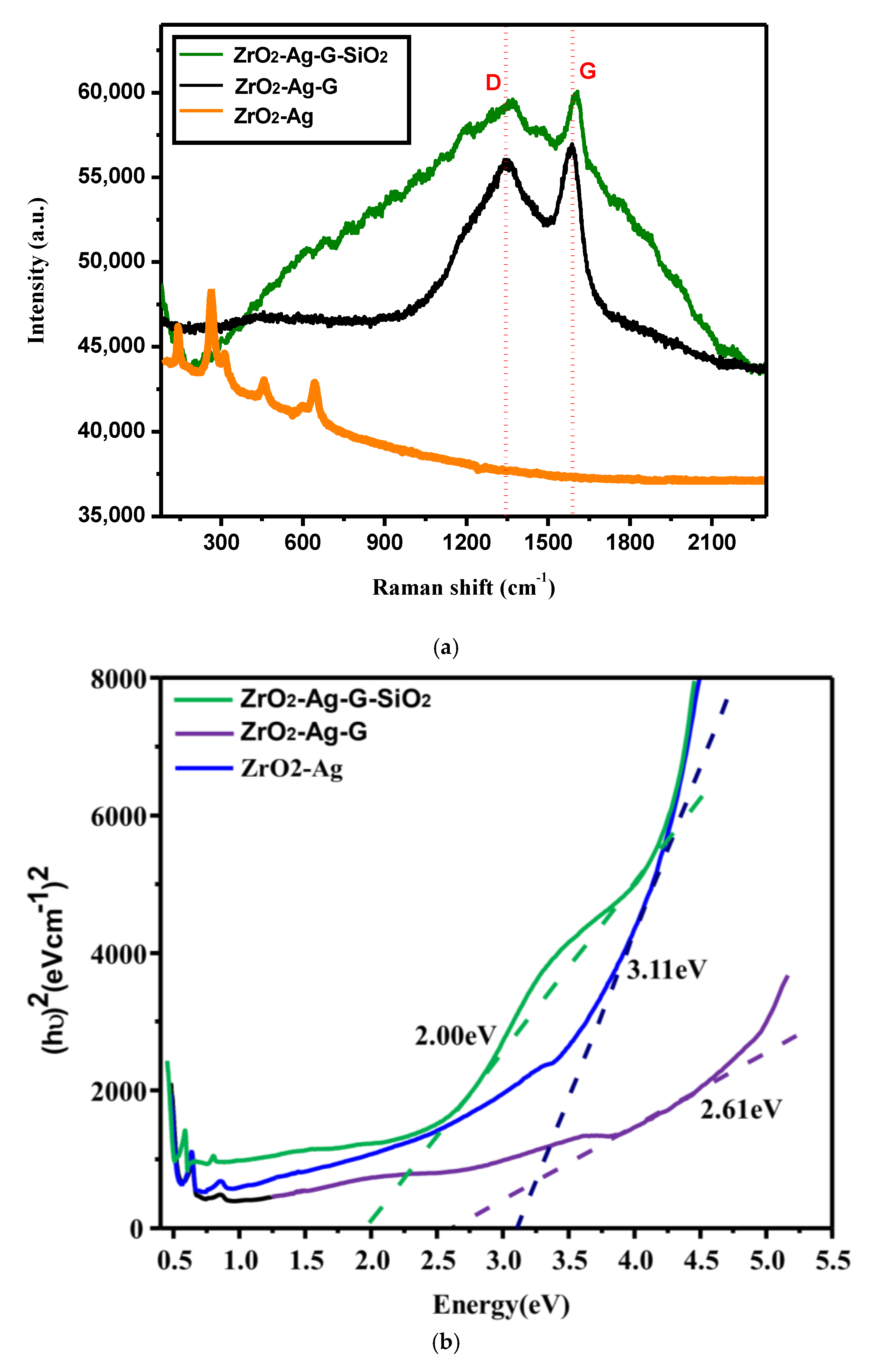 Nanomaterials 12 00193 g004a