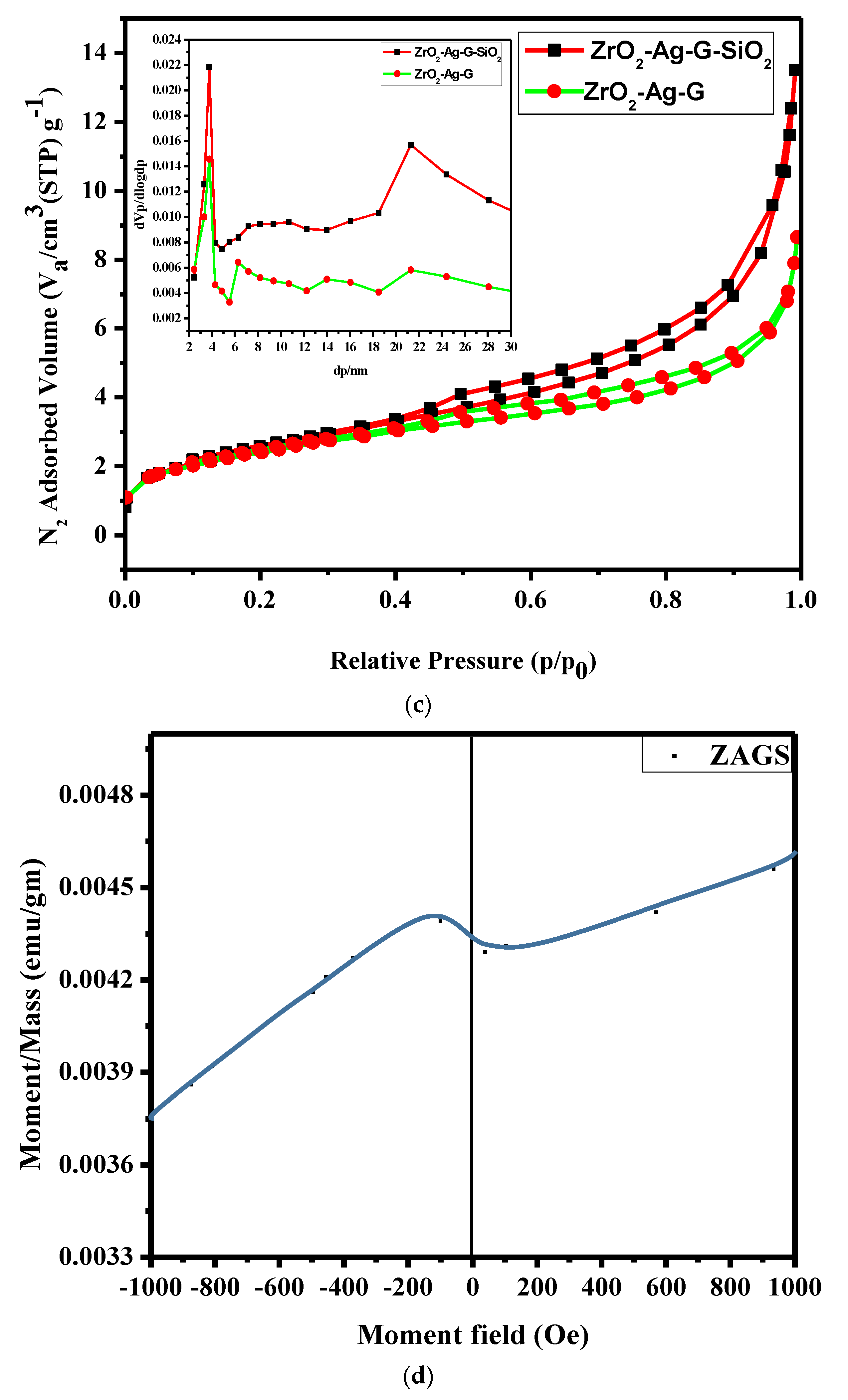 Nanomaterials 12 00193 g004b