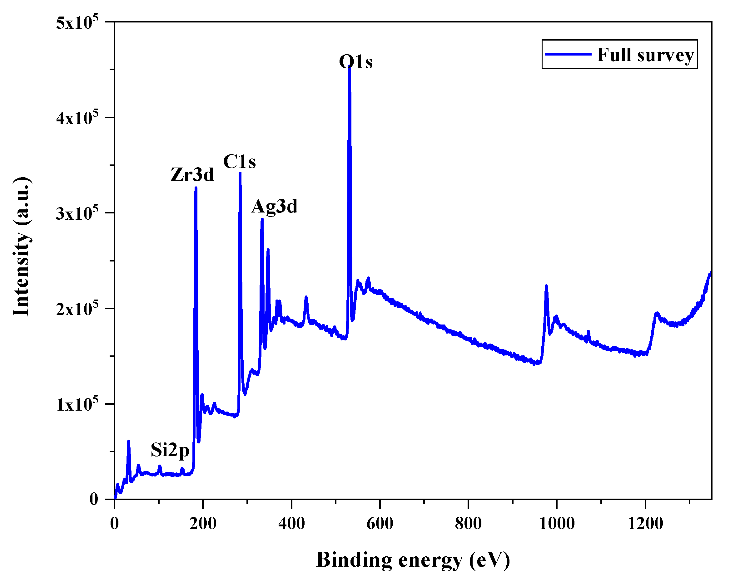 Nanomaterials 12 00193 g005