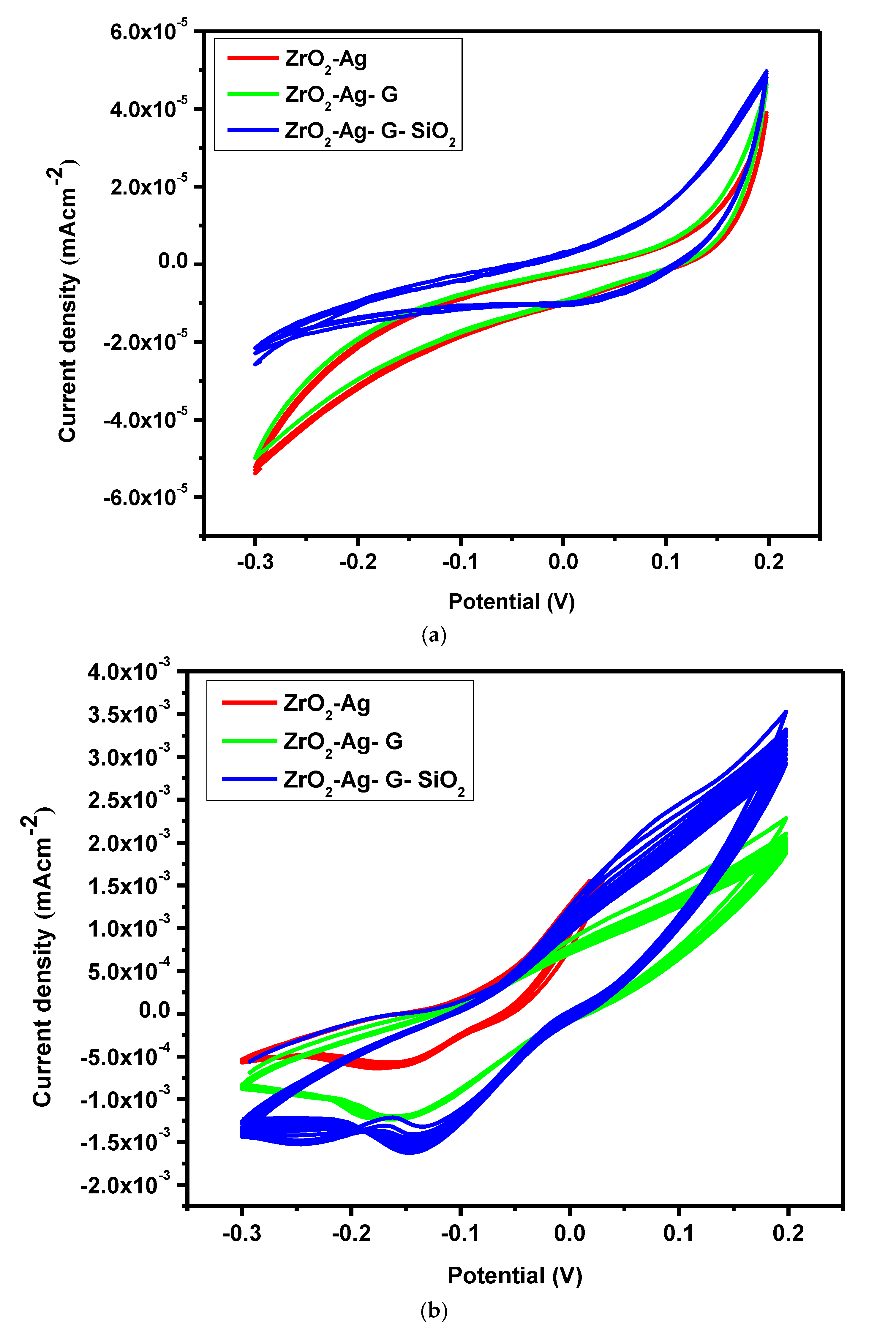 Nanomaterials 12 00193 g006a