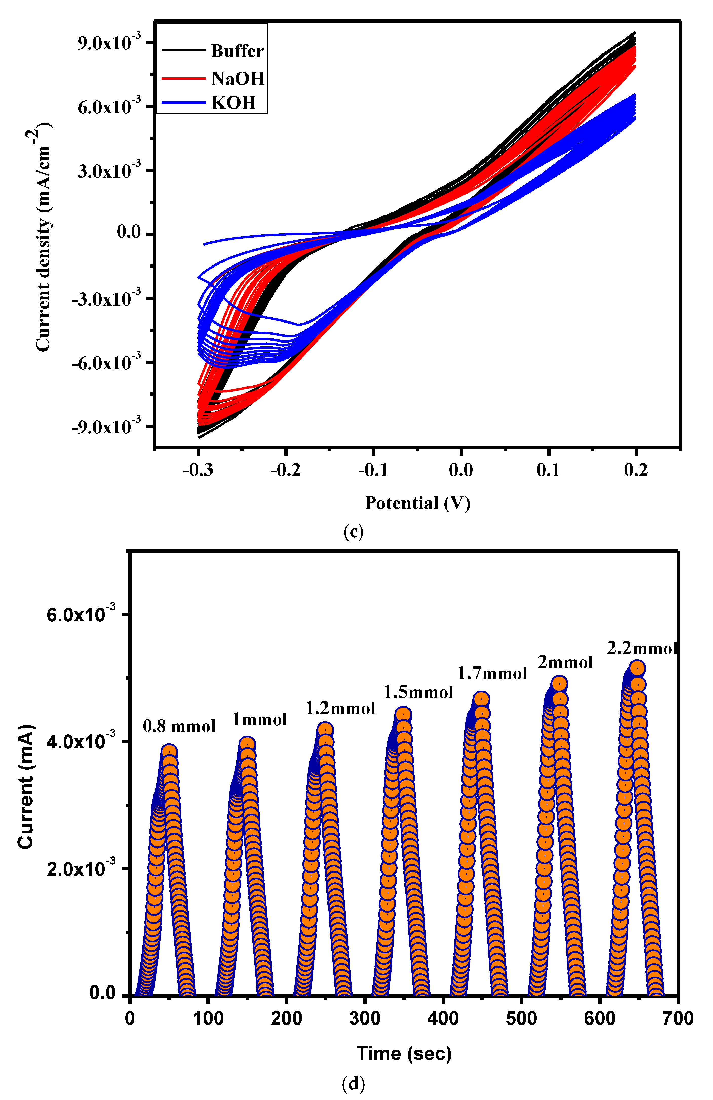 Nanomaterials 12 00193 g006b